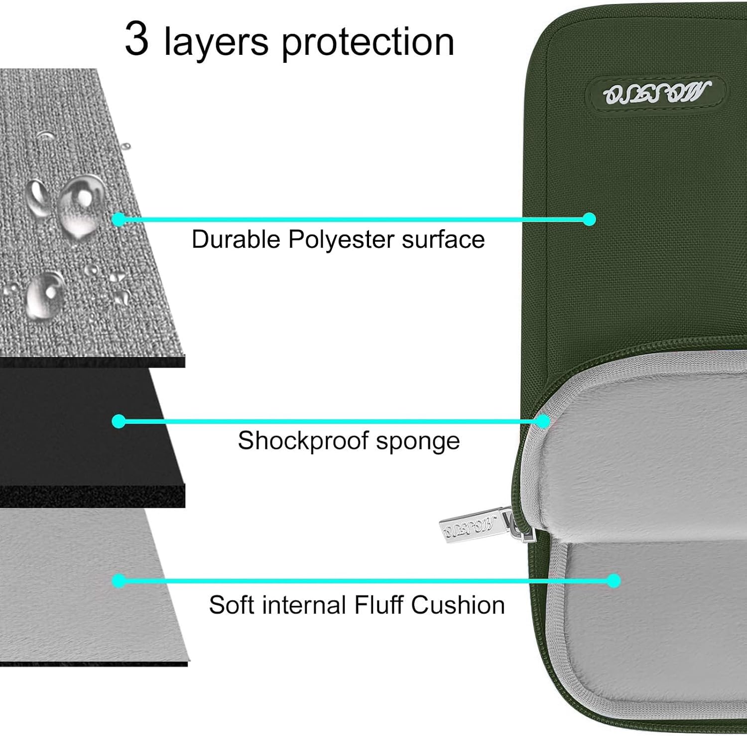3 layers protection  
Durable Polyester surface  
Shockproof sponge  
Soft internal Fluff Cushion