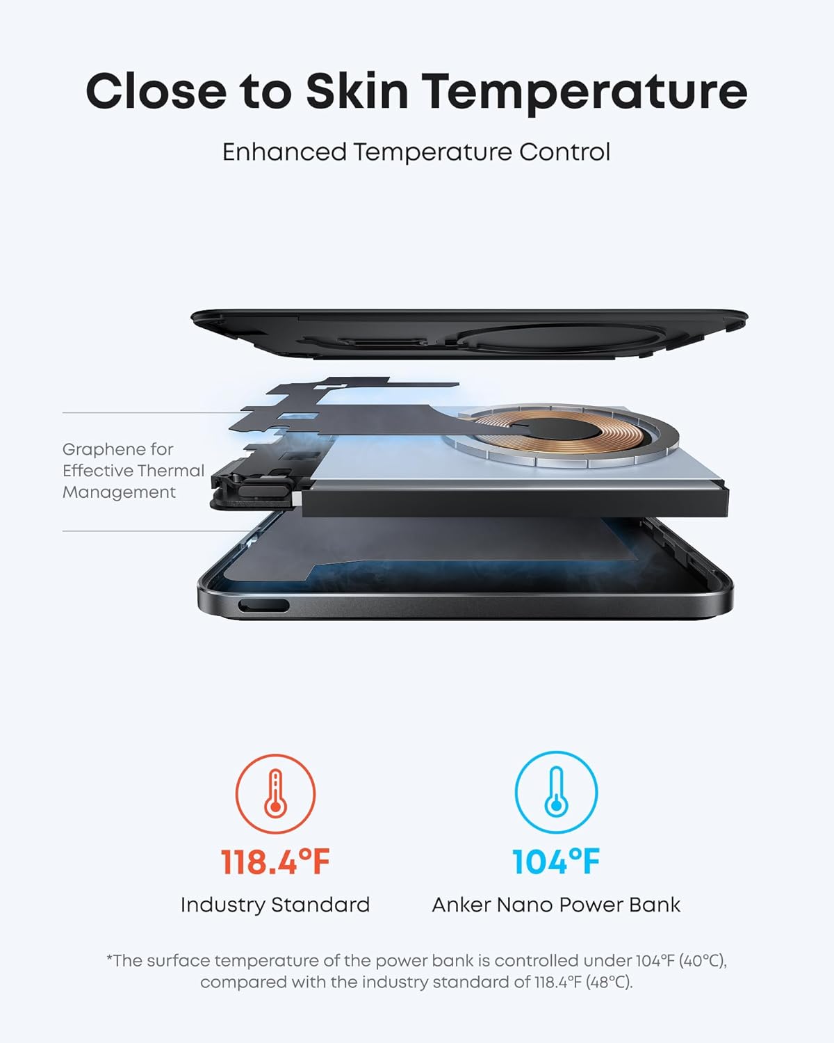 Close to Skin Temperature Enhanced Temperature Control Graphene for Effective Thermal Management 118.4F Industry Standard 104F Anker Nano Power Bank *The surface temperature of the power bank is controlled under 104F (40C), compared with the industry standard of 118.4F (48C).