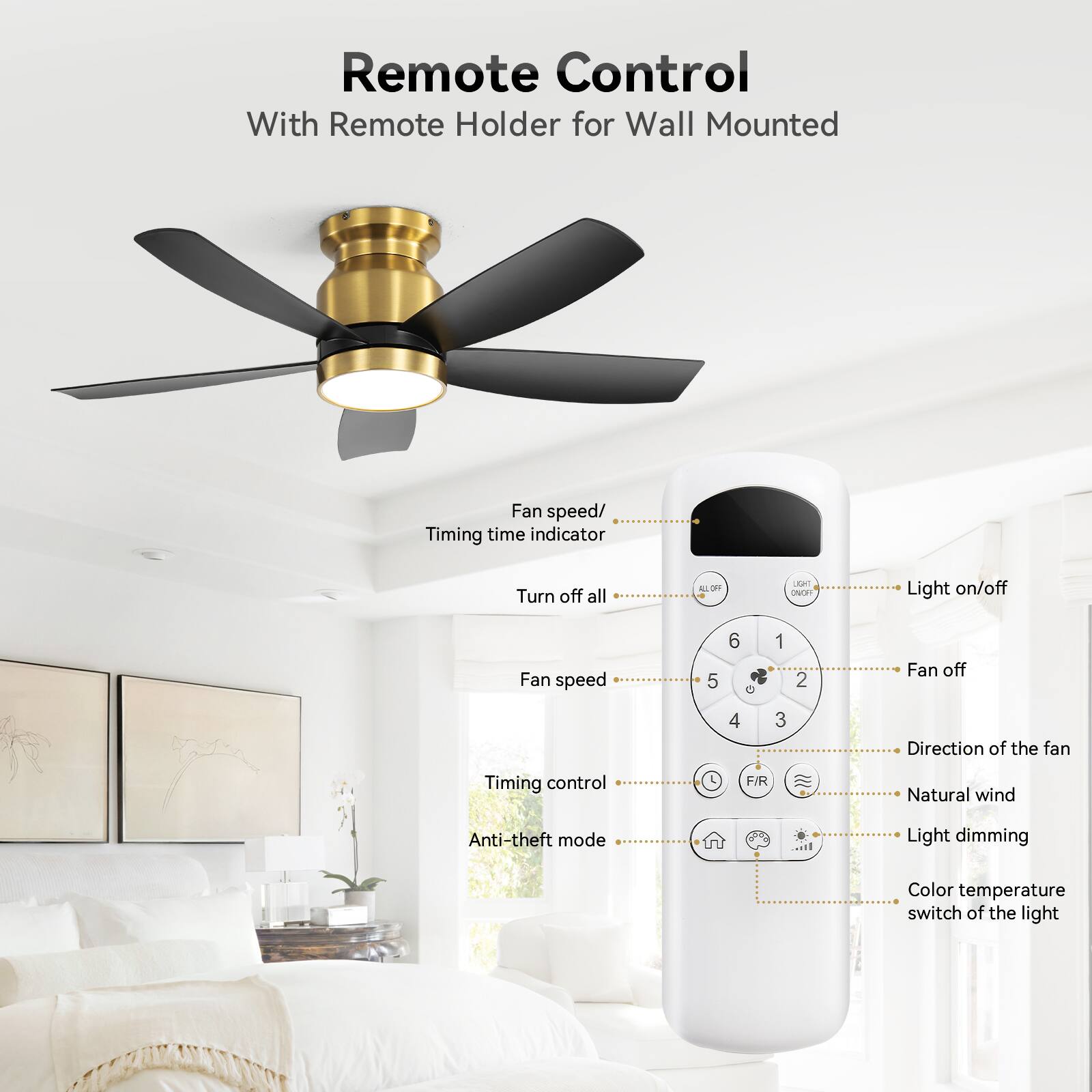 Remote Control  
With Remote Holder for Wall Mounted  

Fan speed/ Timing time indicator  
Turn off all  
Light on/off  
Fan speed 5 6 1 2  
Fan off 4 3  
Direction of the fan  
Timing control  
Anti-theft mode  
Light dimming  
Color temperature switch of the light