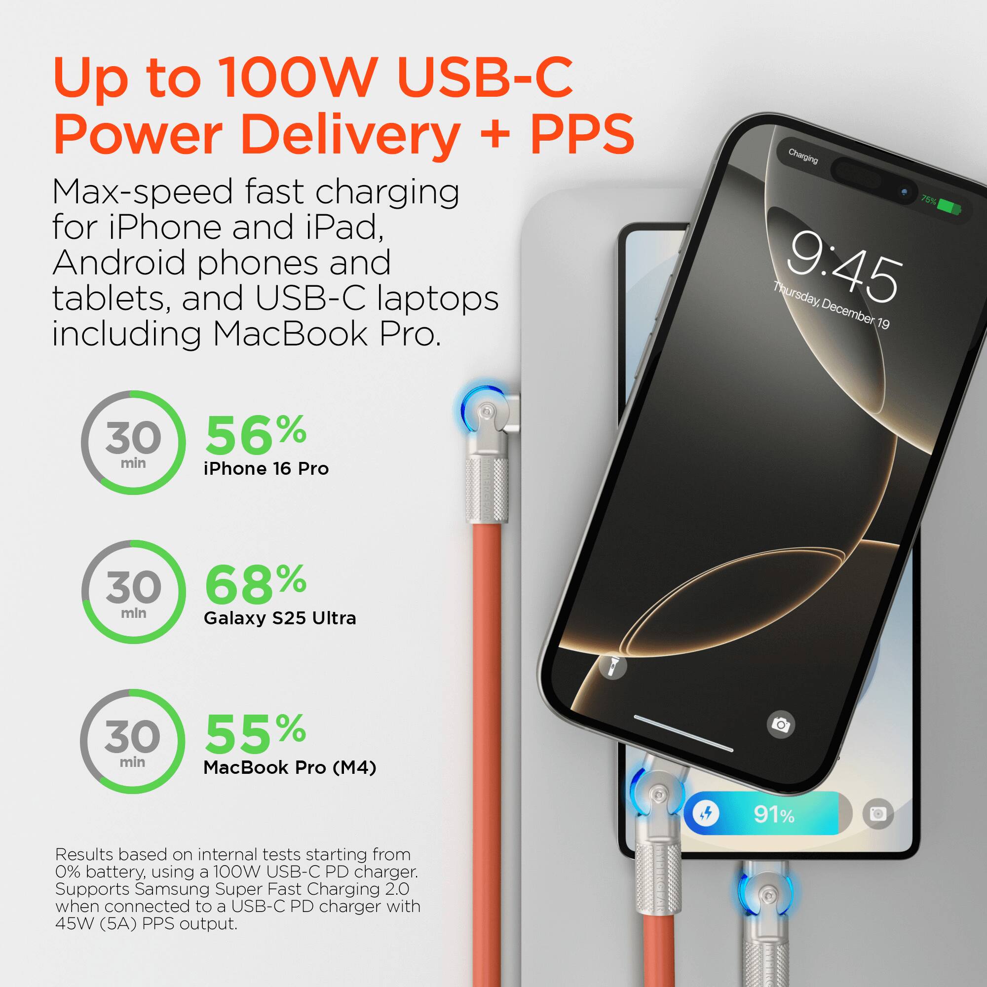 Up to 100W USB-C Power Delivery + PPS  
Max-speed fast charging for iPhone and iPad, Android phones and tablets, and USB-C laptops including MacBook Pro.  

Charging 75%  
Thursday, 9:45  
December 19  

30 min  
56% iPhone 16 Pro  
30 min  
68% Galaxy S25 Ultra  
30 min  
55% MacBook Pro (M4)  

91%  

Results based on internal tests starting from 0% battery, using a 100W USB-C PD charger.  
Supports Samsung Super Fast Charging 2.0 when connected to a USB-C PD charger with 45W (5A) PPS output.