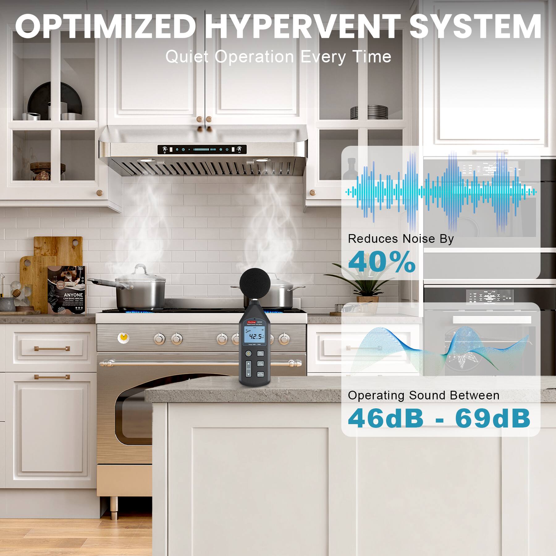 OPTIMIZED HYPERVENT SYSTEM  
Quiet Operation Every Time  

Reduces Noise By 40%  

Operating Sound Between 46dB - 69dB