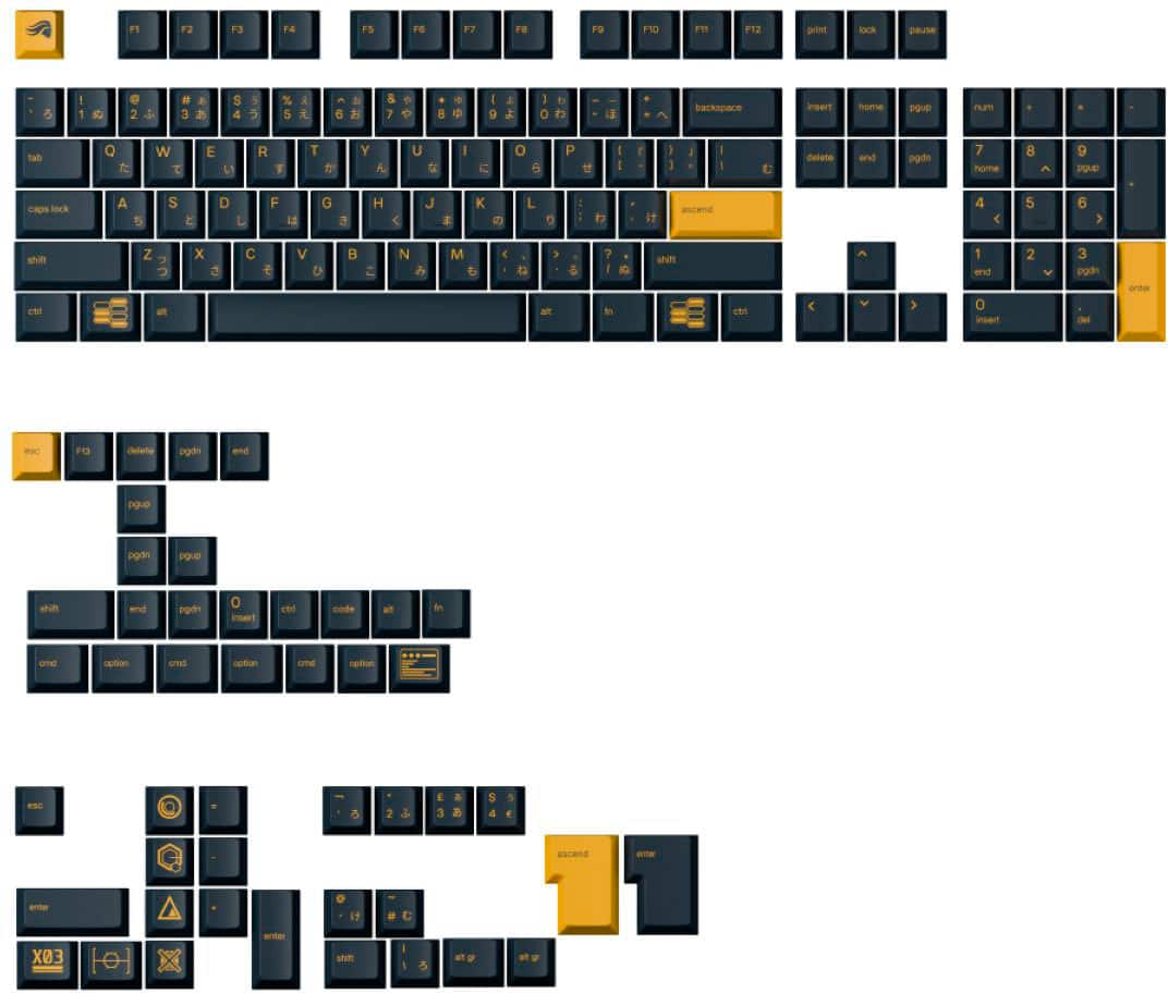 The image shows a close-up of a computer keyboard with various keys labeled. The keys are grouped as follows:
1. Function keys (F1 to F12)
2. Numeric keys (0 to 9)
3. Arrow keys (up, down, left, and right)
4. Navigation keys (home, end, page up, and page down)
5. Modifier keys (shift, control, and alt)
6. Punctuation and special keys (such as the backspace, delete, and enter keys)
The image also shows a close-up of the keyboard with the keys labeled, making it easier to identify each key.