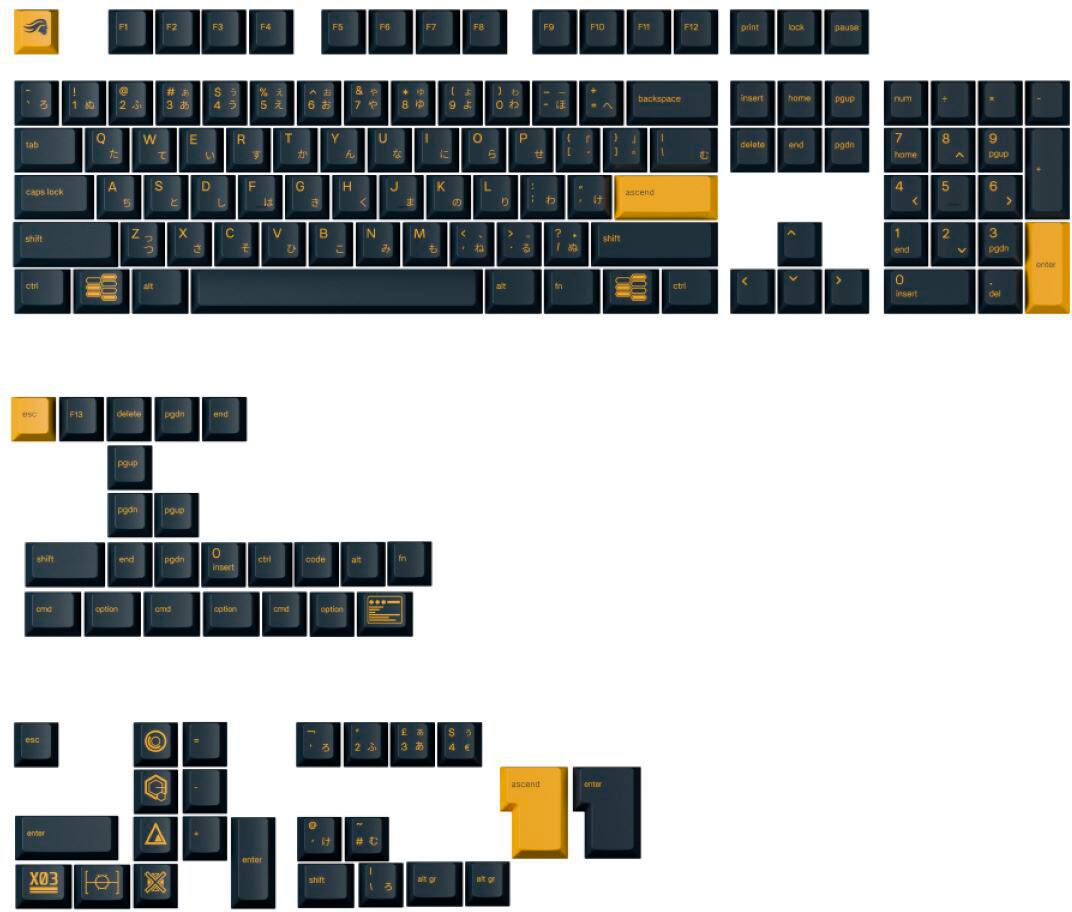 The image shows a close-up of a computer keyboard with various keys labeled. The keys are grouped as follows:
1. Function keys (F1 to F12)
2. Numeric keys (0 to 9)
3. Arrow keys (up, down, left, and right)
4. Navigation keys (home, end, page up, and page down)
5. Modifier keys (shift, control, and alt)
6. Punctuation and special keys (such as the backspace, delete, and enter keys)
The image also shows a close-up of the keyboard with the keys labeled, making it easier to identify each key.