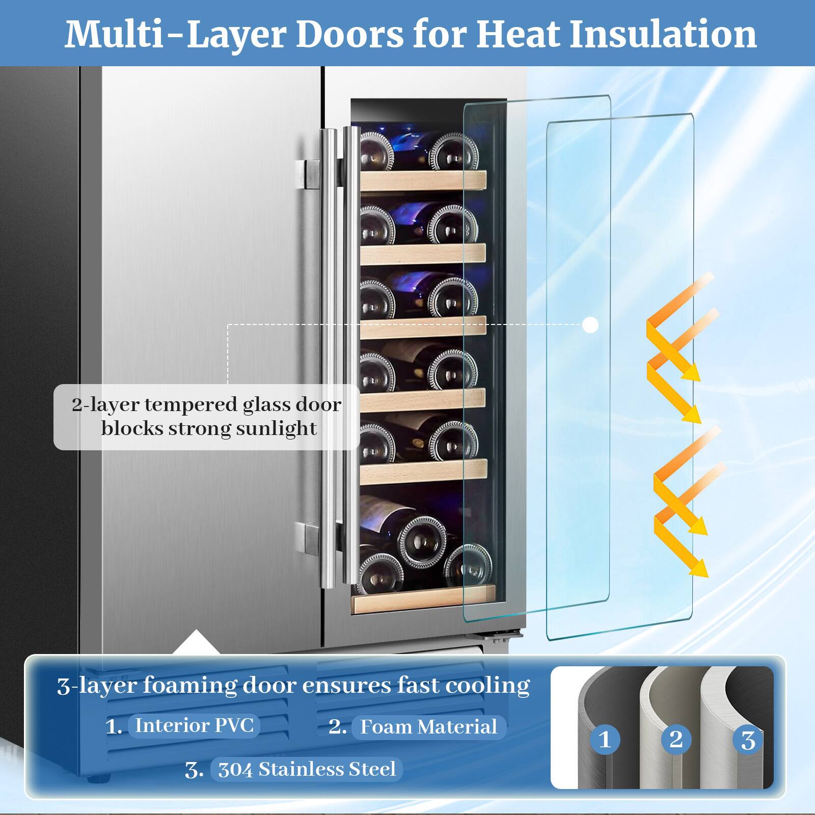 Multi-Layer Doors for Heat Insulation

2-layer tempered glass door blocks strong sunlight

3-layer foaming door ensures fast cooling

1. Interior PVC
2. Foam Material
3. 304 Stainless Steel