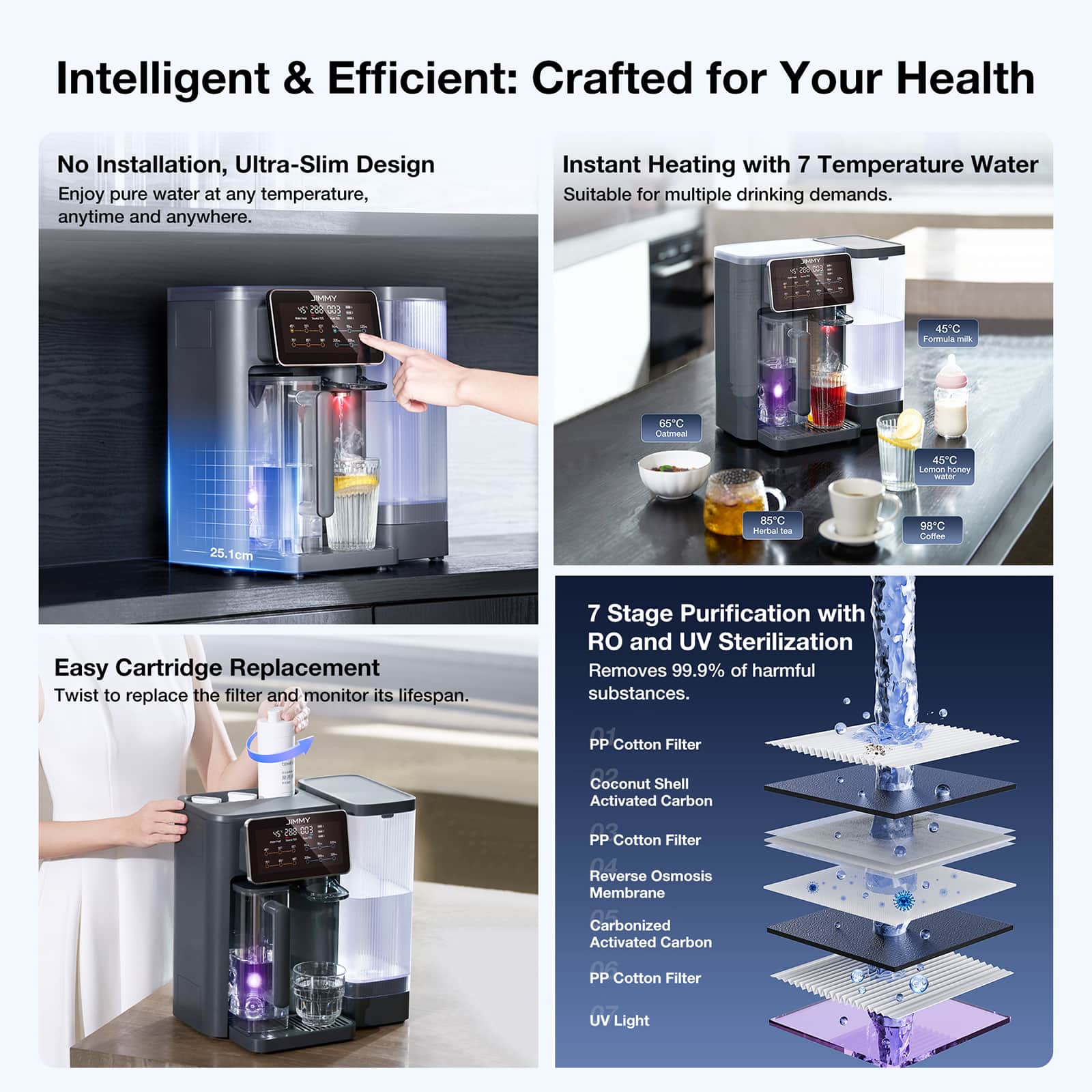 JIMMY R9 Countertop Reverse Osmosis Water Filter System, 7 Stage