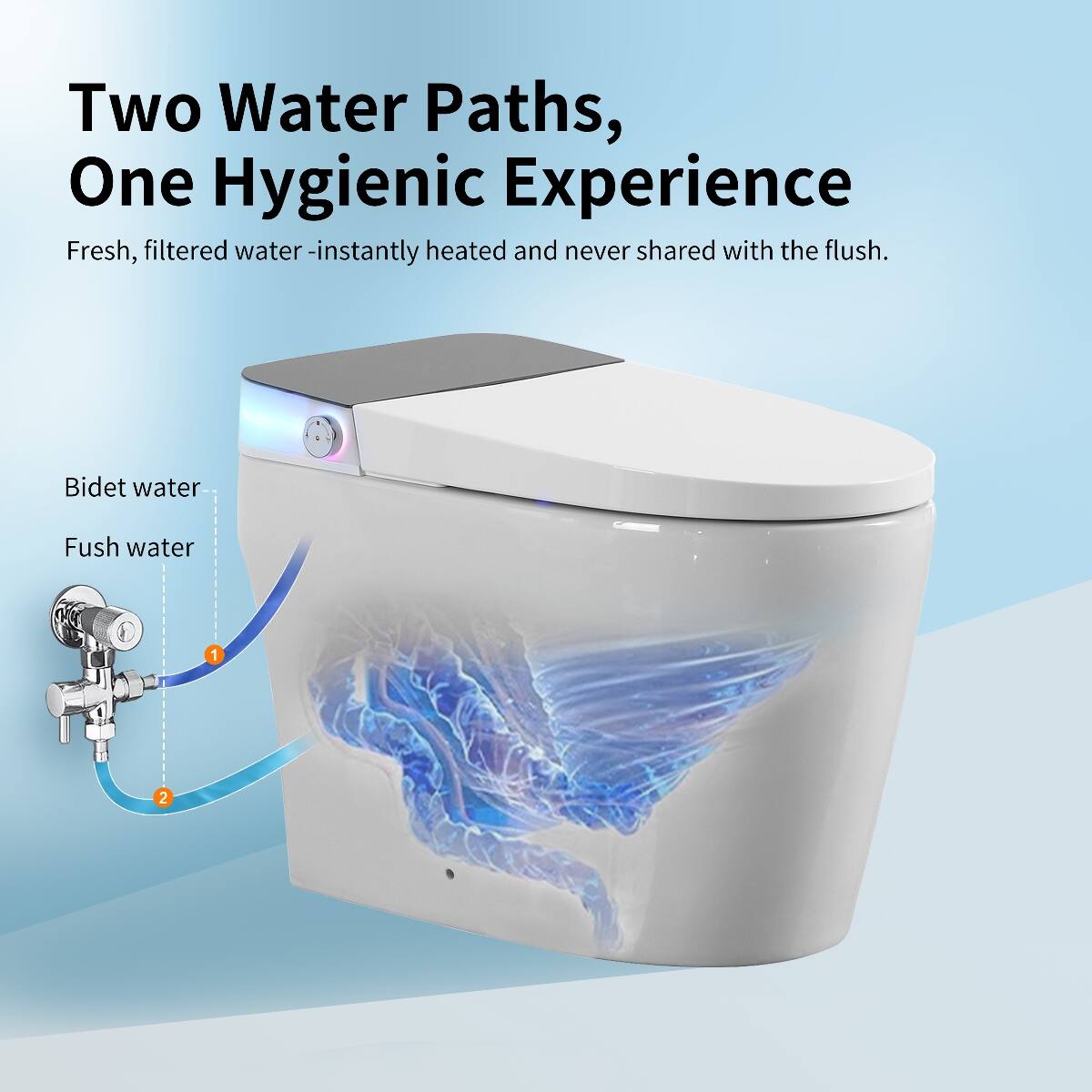 Two Water Paths, One Hygienic Experience  
Fresh, filtered water - instantly heated and never shared with the flush.  

Bidet water  
Flush water  
1  
2