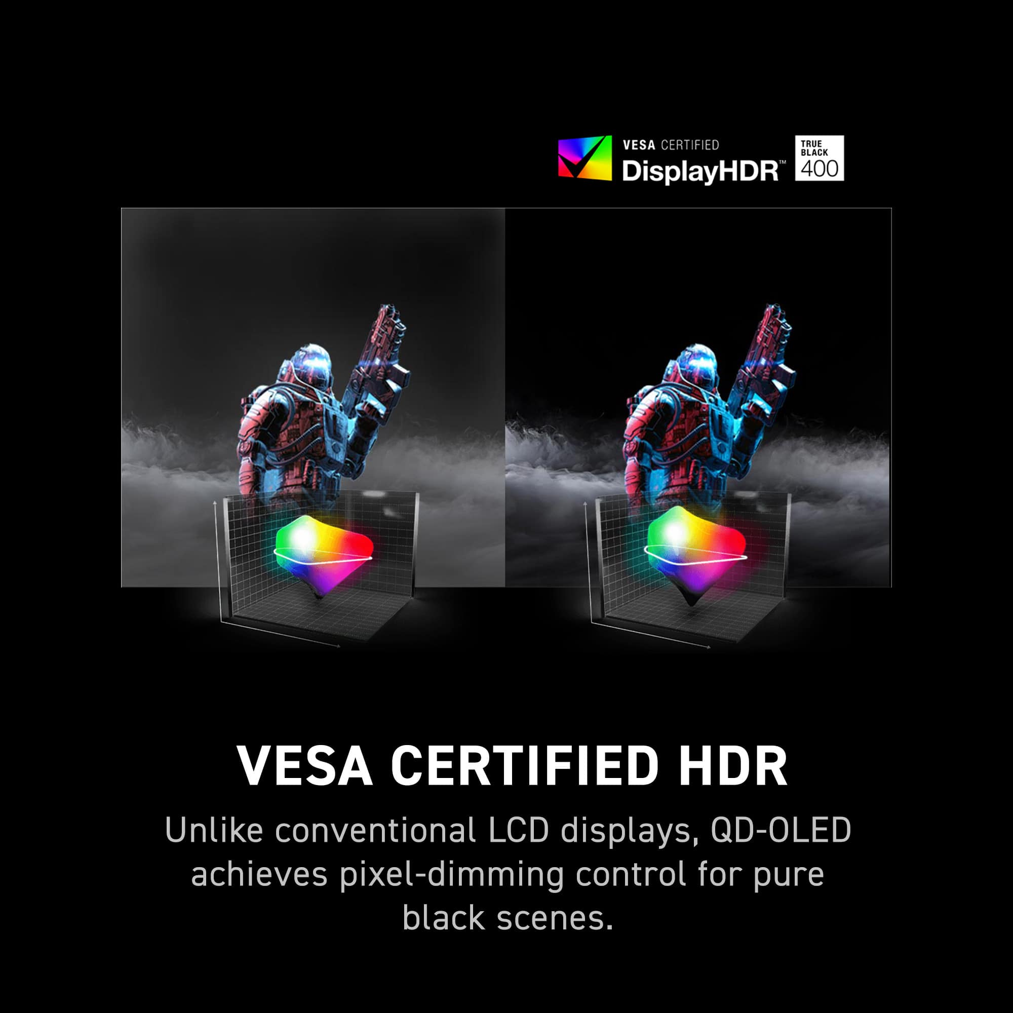 VESA Certified HDR: Unlike conventional LCD displays, QD-OLED achieves pixel-dimming control for pure black scenes.