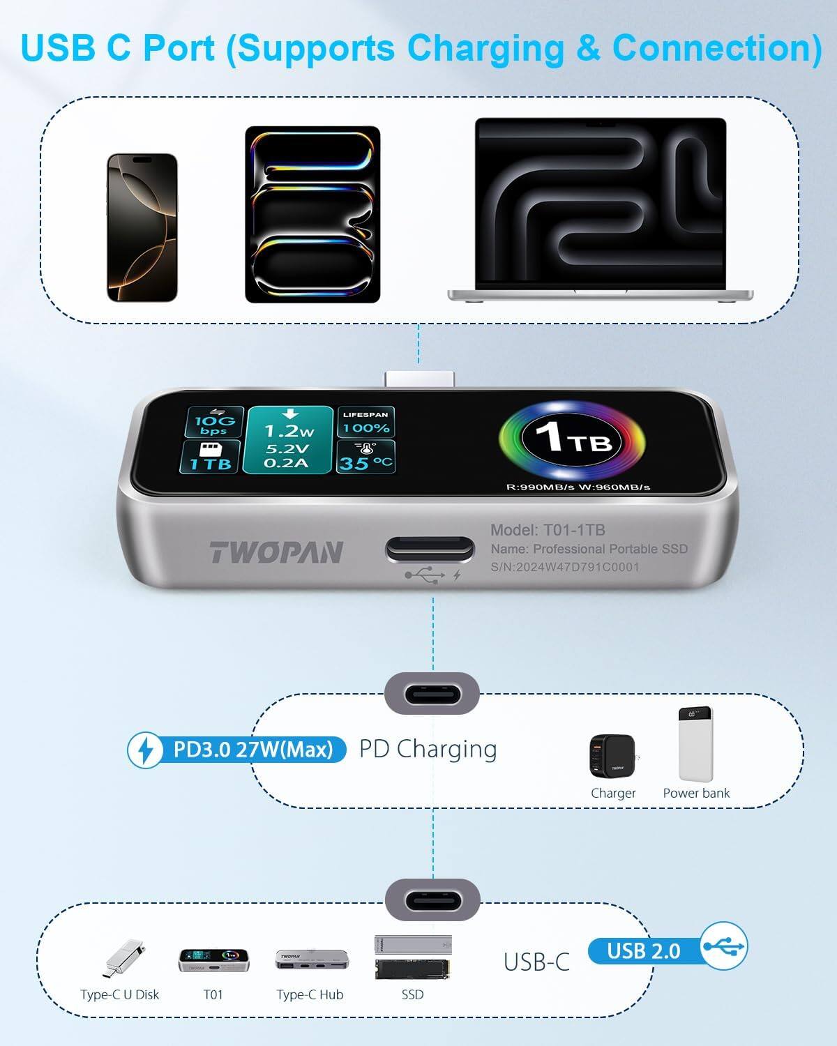 The image features a USB C Port (Supports Charging & Connection) with a 10G bps transfer rate, 1TB storage capacity, and a 1.2W power consumption. The port is compatible with USB 2.0 Type-C and USB-C U Disk. The product is a professional portable SSD with a 27W maximum power charging capability. The name of the product is TWOPAN, and it has a 100% lifespan guarantee. The image also includes a diagram showing the USB C port's features and compatibility.