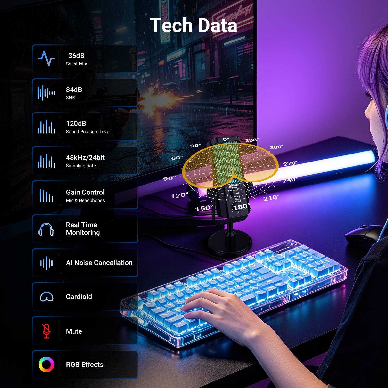 Tech Data  
-36dB Sensitivity  
84dB SNR  
120dB Sound Pressure Level  
48kHz/24bit Sampling Rate  
Gain Control (Mic & Headphones)  
Real Time Monitoring  
AI Noise Cancellation  
Cardioid  
Mute  
RGB Effects