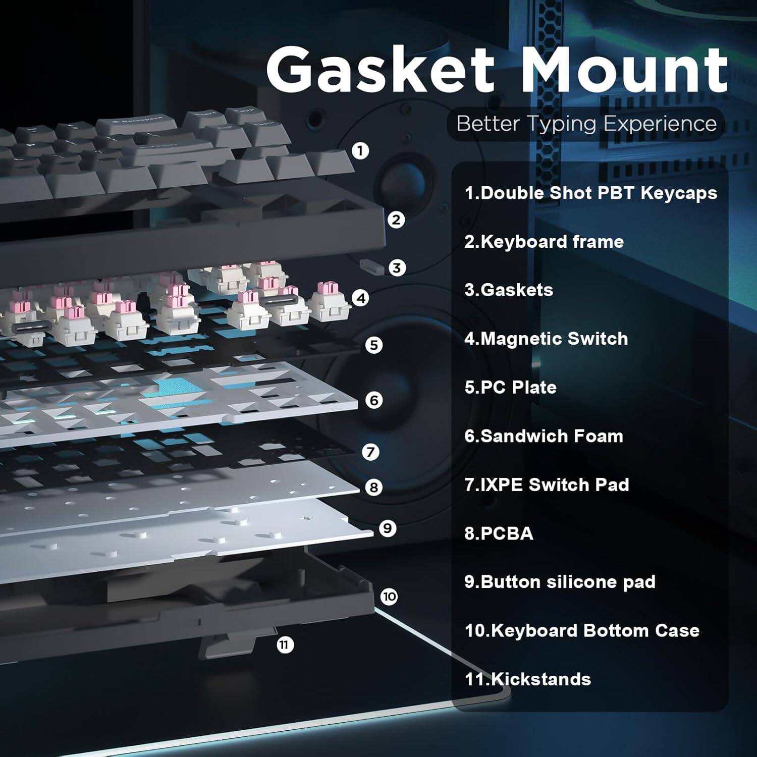 Gasket Mount: Better Typing Experience

1. Double Shot PBT Keycaps
2. Keyboard Frame
3. Gaskets
4. Magnetic Switch
5. PC Plate
6. Sandwich Foam
7. IXPE Switch Pad
8. PA
9. Button Silicone Pad
10. Keyboard Bottom Case
11. Kickstands