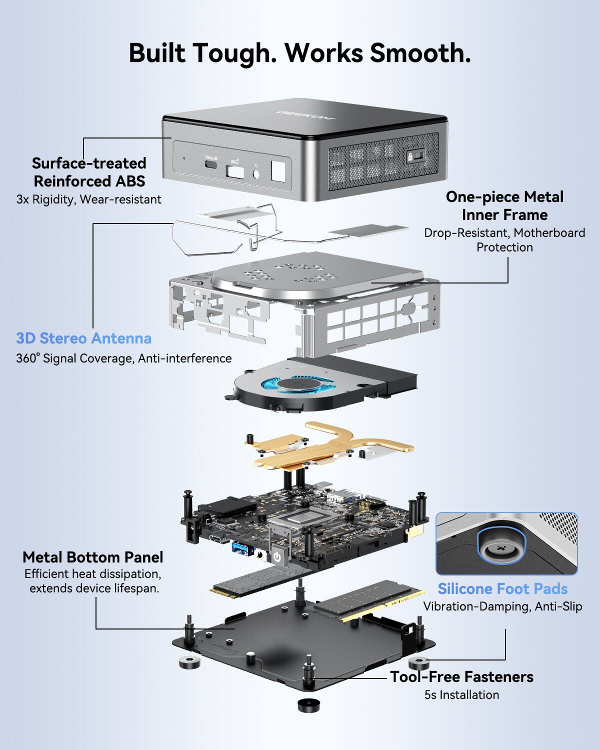 Built Tough. Works Smooth.

- Surface-treated Reinforced ABS
  - 3x Rigidity, Wear-resistant

- One-piece Metal Inner Frame
  - Drop-Resistant, Motherboard Protection

- 3D Stereo Antenna
  - 360° Signal Coverage, Anti-interference

- Metal Bottom Panel
  - Efficient heat dissipation, extends device lifespan

- Silicone Foot Pads
  - Vibration-Damping, Anti-Slip

- Tool-Free Fasteners
  - 5s Installation