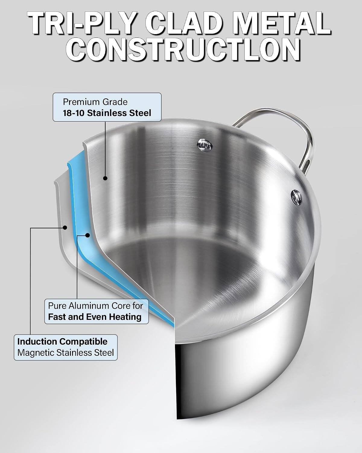 TRI-PLY CLAD METAL CONSTRUCTION

Premium Grade 18-10 Stainless Steel

Pure Aluminum Core for Fast and Even Heating

Induction Compatible Magnetic Stainless Steel