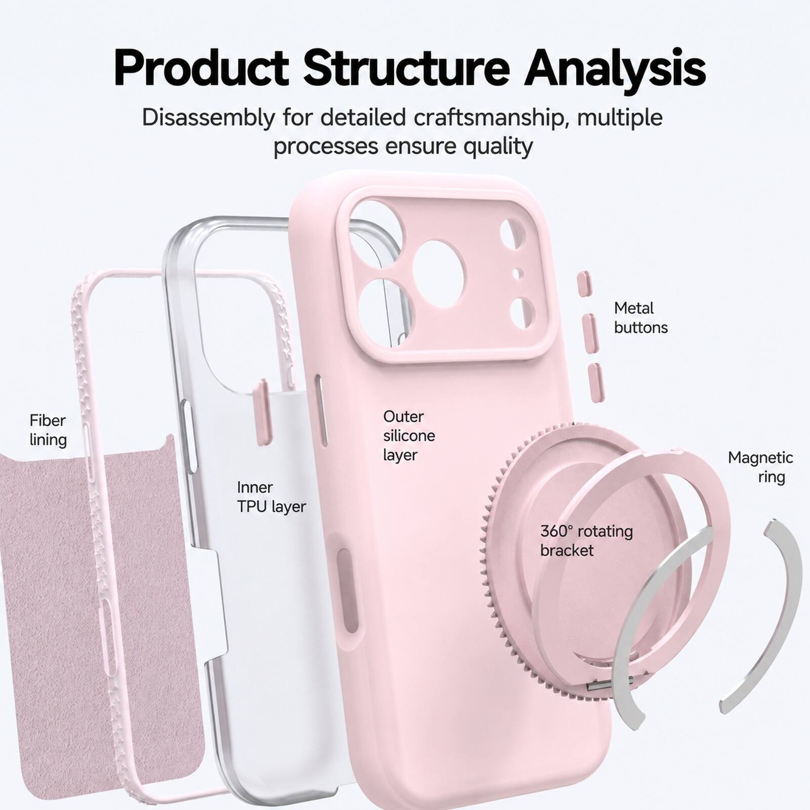 Product Structure Analysis  
Disassembly for detailed craftsmanship, multiple processes ensure quality

- Metal buttons
- Fiber lining
- Inner TPU layer
- Outer silicone layer
- 360° rotating bracket
- Magnetic ring