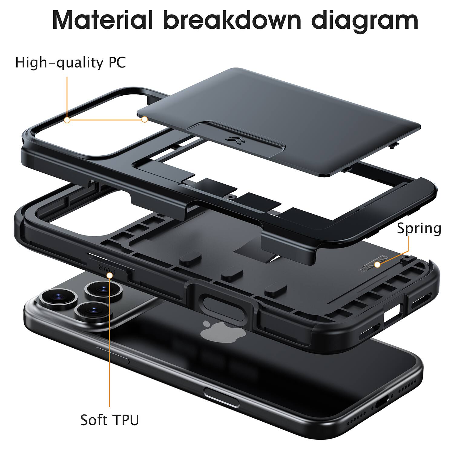 Material breakdown diagram

High-quality PC

Spring

Soft TPU