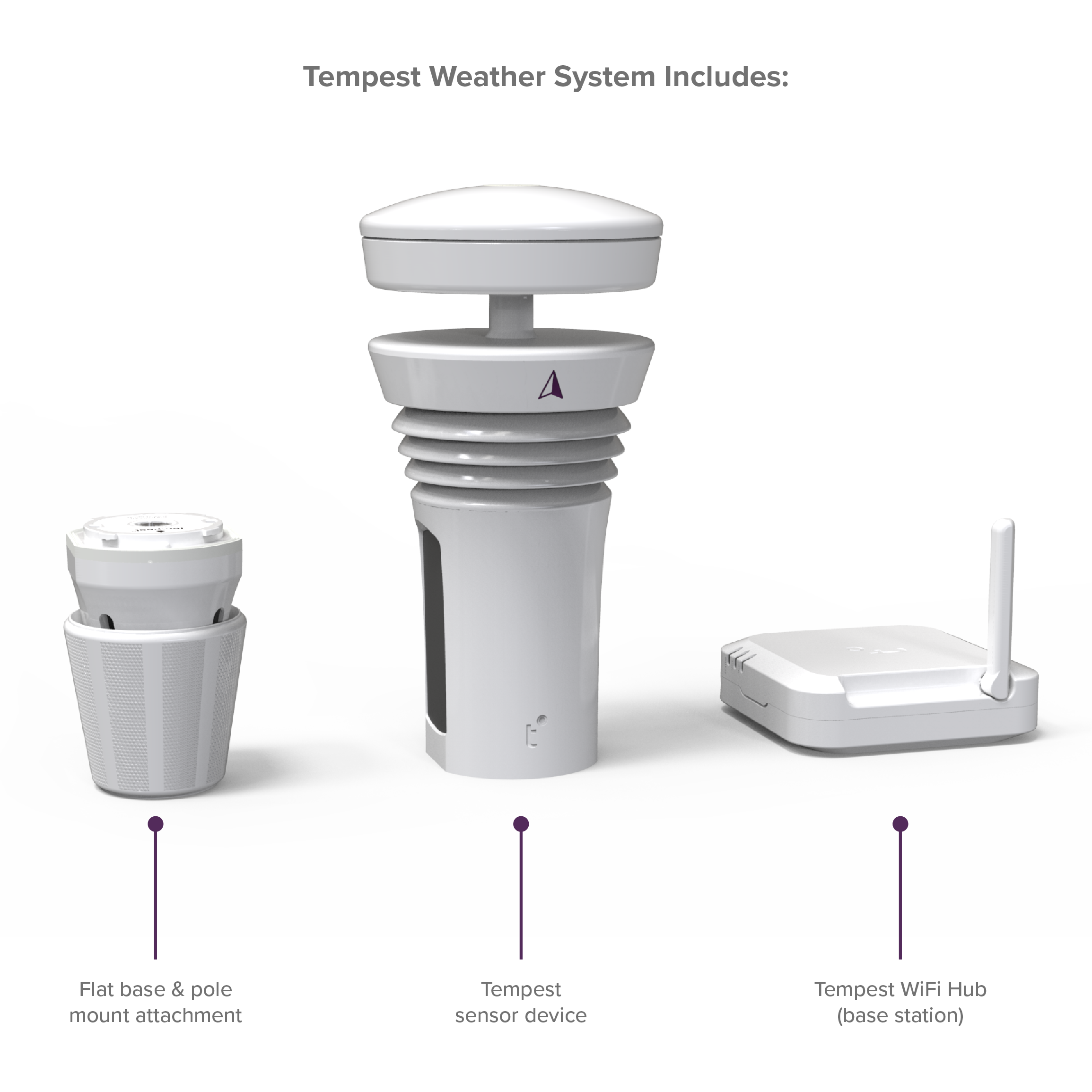 Tempest Weather System Includes:

- Flat base & pole mount attachment
- Tempest sensor device
- Tempest WiFi Hub (base station)