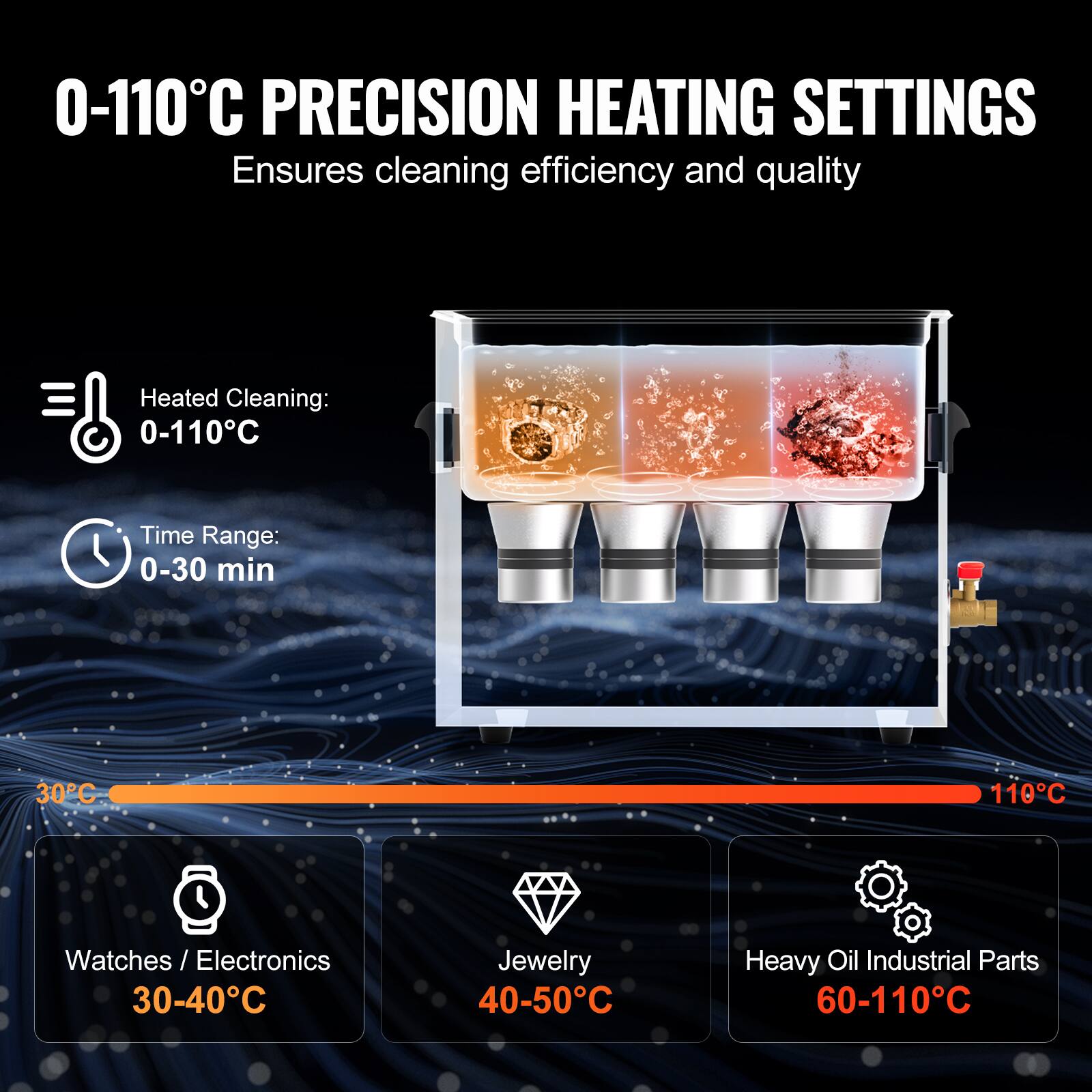 0-110°C PRECISION HEATING SETTINGS
Ensures cleaning efficiency and quality
Heated Cleaning: 0-110°C
Time Range: 0-30 min
30°C - 110°C
Watches / Electronics 30-40°C
Jewelry 40-50°C
Heavy Oil Industrial Parts 60-110°C