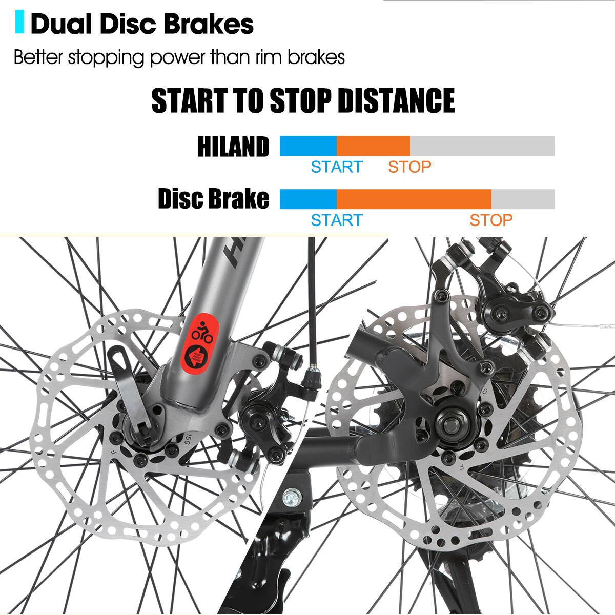 Dual Disc Brakes  
Better stopping power than rim brakes  

START TO STOP DISTANCE  

HILAND  
START STOP  

Disc Brake  
START STOP