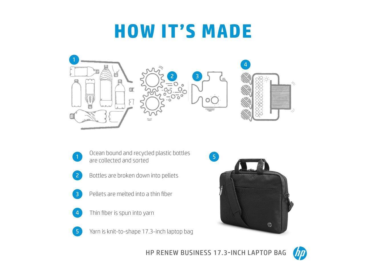 HOW IT'S MADE

1. Ocean bound and recycled plastic bottles are collected and sorted
2. Bottles are broken down into pellets
3. Pellets are melted into a thin fiber
4. Thin fiber is spun into yarn
5. Yarn is knit-to-shape 17.3-inch laptop bag

HP RENEW BUSINESS 17.3-INCH LAPTOP BAG
