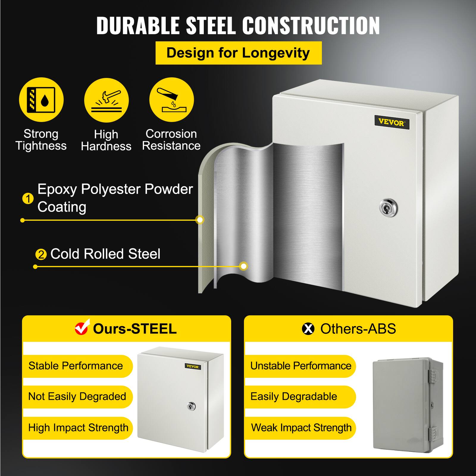 DURABLE STEEL CONSTRUCTION  
Design for Longevity  
Strong Tightness  
High Hardness  
Corrosion Resistance  

1. Epoxy Polyester Powder Coating  
2. Cold Rolled Steel  

Ours-STEEL  
Stable Performance  
Not Easily Degraded  
High Impact Strength  

Others-ABS  
Unstable Performance  
Easily Degradable  
Weak Impact Strength