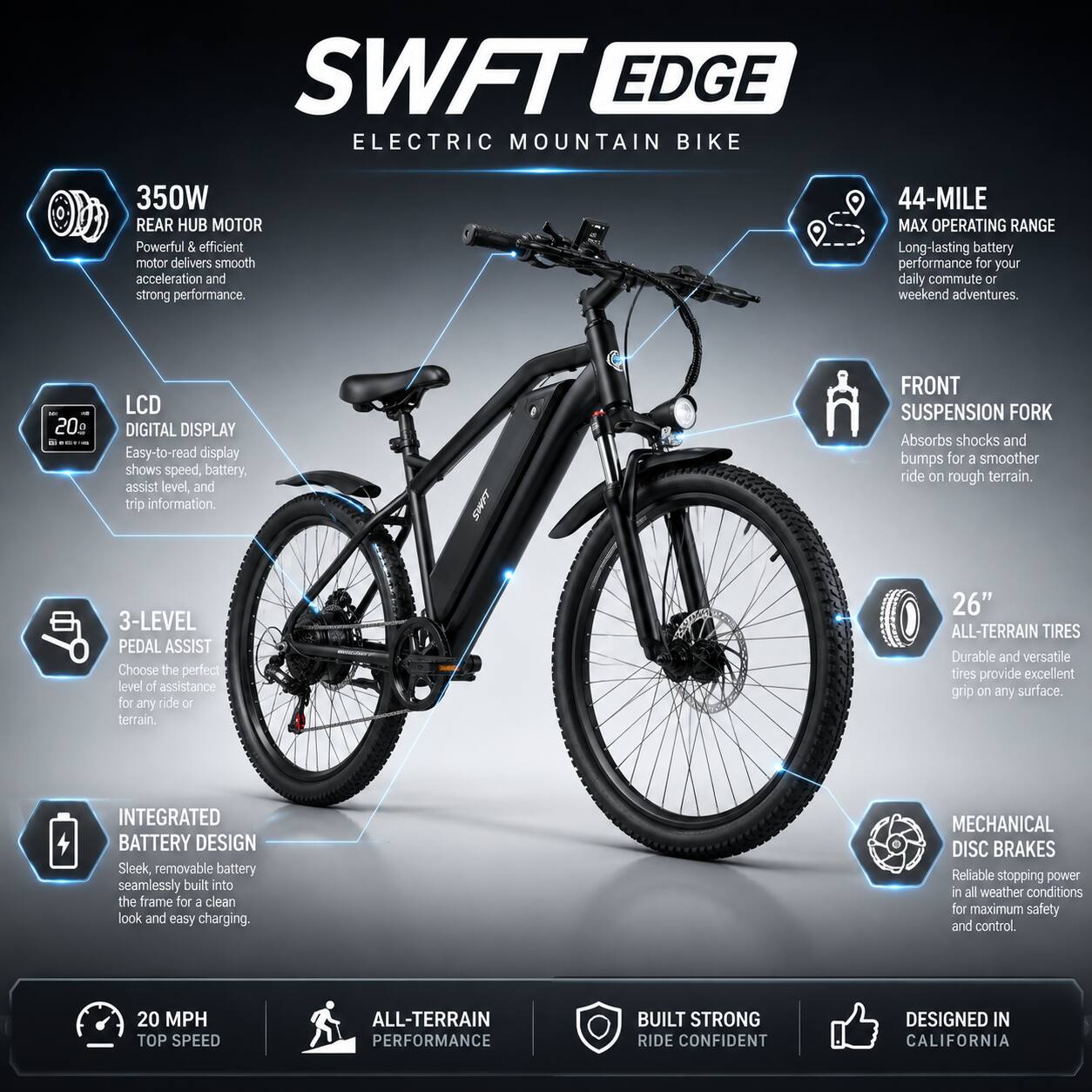 SWFT EDGE ELECTRIC MOUNTAIN BIKE

- 350W REAR HUB MOTOR: Powerful & efficient motor delivers smooth acceleration and strong performance.
- 44-MILE MAX OPERATING RANGE: Long-lasting battery performance for your daily commute or weekend adventures.
- 20g LCD DIGITAL DISPLAY: Easy-to-read display shows speed, battery, assist level, and trip information.
- FRONT SUSPENSION FORK: Absorbs shocks and bumps for a smoother ride on rough terrain.
- 3-LEVEL PEDAL ASSIST: Choose the perfect level of assistance for any ride or terrain.
- 26" ALL-TERRAIN TIRES: Durable and versatile tires provide excellent grip on any surface.
- INTEGRATED BATTERY DESIGN: Sleek, removable battery seamlessly built into the frame for a clean look and easy charging.
- MECHANICAL DISC BRAKES: Reliable stopping power in all weather conditions for maximum safety and control.
- 20 MPH TOP SPEED
- ALL-TERRAIN PERFORMANCE
- BUILT STRONG RIDE CONFIDENT
- DESIGNED IN CALIFORNIA