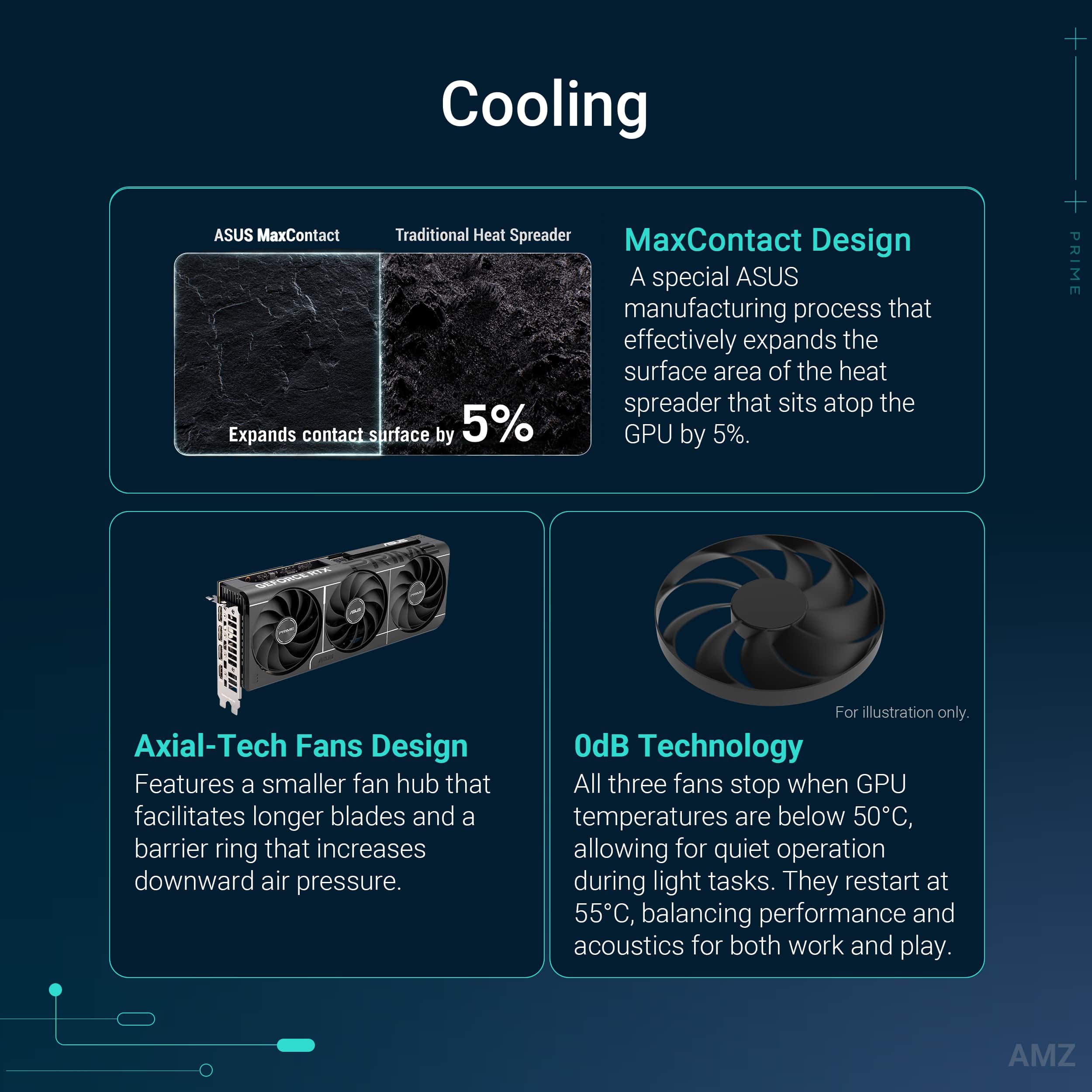 Cooling:
ASUS MaxContact Design: A special ASUS manufacturing process that effectively expands the surface area of the heat spreader that sits atop the GPU by 5%.
Axial-Tech Fans Design: Features a smaller fan hub that facilitates longer blades and a barrier ring that increases downward air pressure.
OdB Technology: All three fans stop when GPU temperatures are below 50C, allowing for quiet operation during light tasks. They restart at 55C, balancing performance and acoustics for both work and play.
