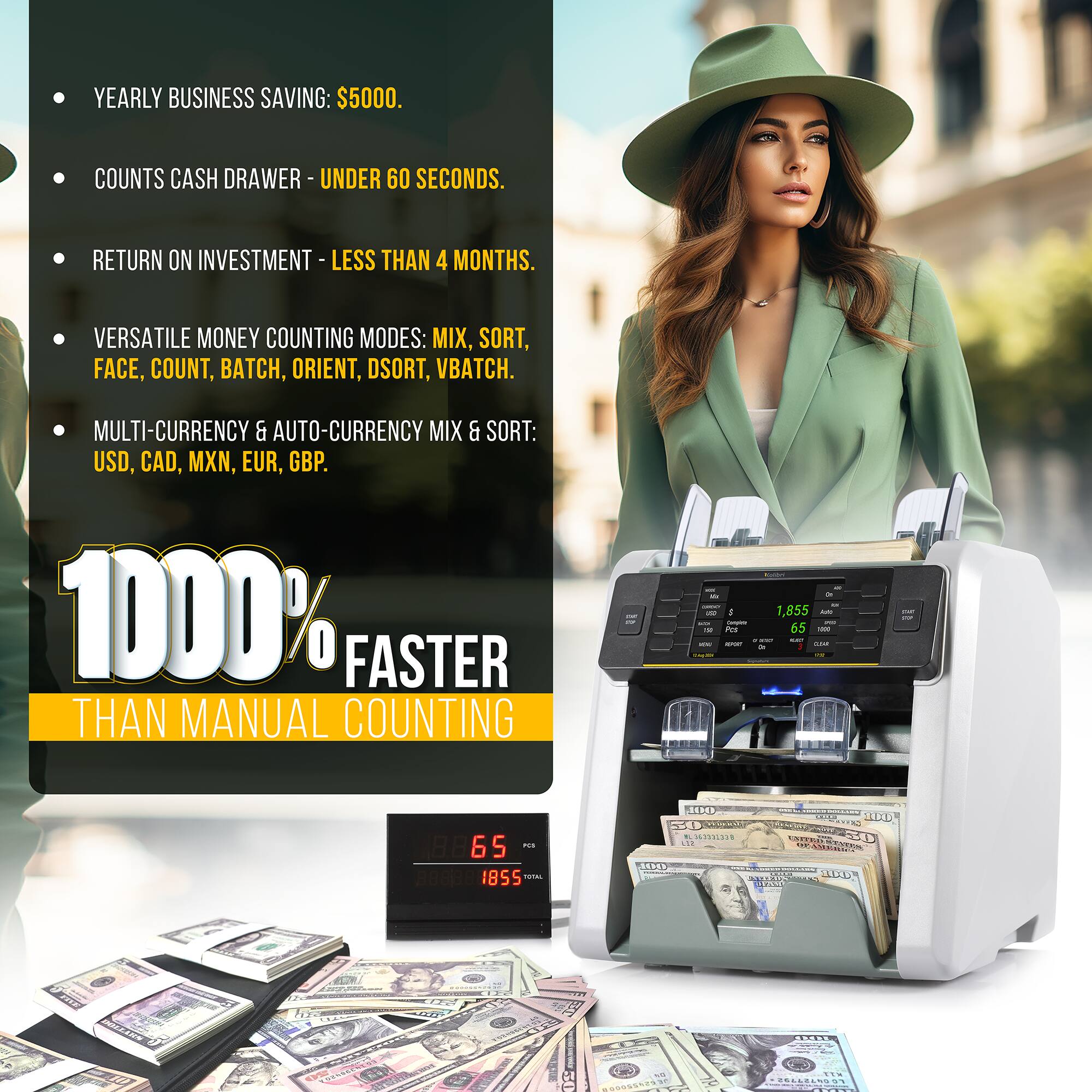 - YEARLY BUSINESS SAVING: $5000.
- COUNTS CASH DRAWER - UNDER 60 SECONDS.
- RETURN ON INVESTMENT - LESS THAN 4 MONTHS.
- VERSATILE MONEY COUNTING MODES: MIX, SORT, FACE, COUNT, BATCH, ORIENT, DSORT, VBATCH.
- MULTI-CURRENCY & AUTO-CURRENCY MIX & SORT: USD, CAD, MXN, EUR, GBP.
- 1000% FASTER THAN MANUAL COUNTING

1,855
65
1855