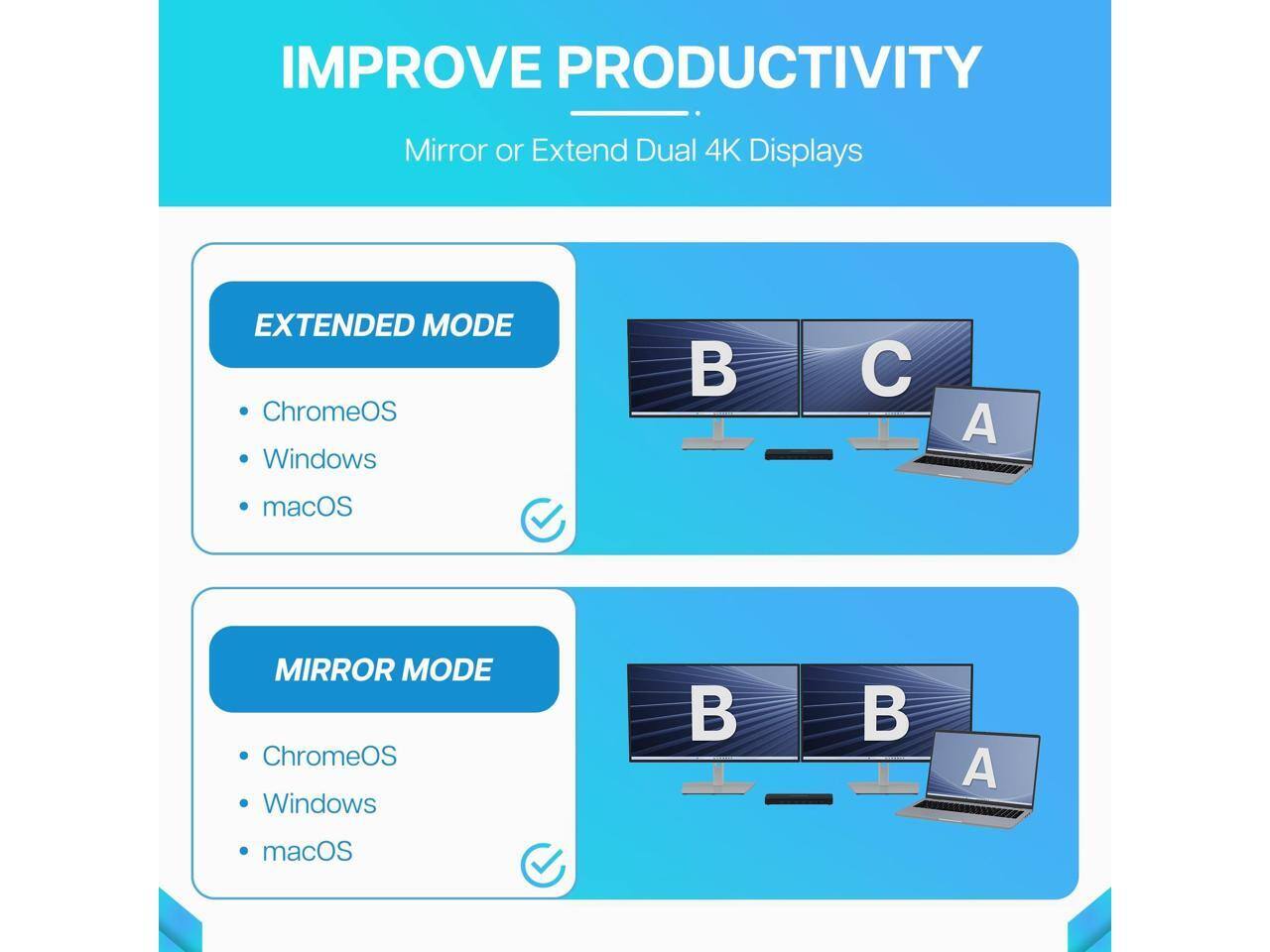 IMPROVE PRODUCTIVITY  
Mirror or Extend Dual 4K Displays

EXTENDED MODE  
- ChromeOS  
- Windows  
- macOS

MIRROR MODE  
- ChromeOS  
- Windows  
- macOS