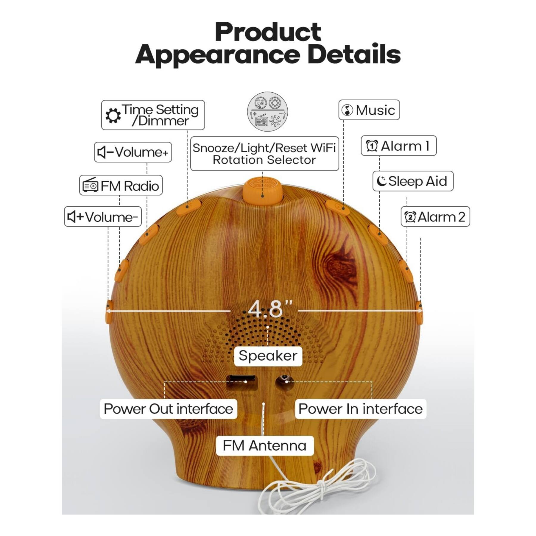 Product Appearance Details

- Time Setting / Dimmer
- Music
- Volume+
- Snooze/Light/Reset WiFi Rotation Selector
- FM Radio
- Volume-
- Alarm 1
- Sleep Aid
- Alarm 2
- 4.8" Speaker
- Power Out interface
- Power In interface
- FM Antenna