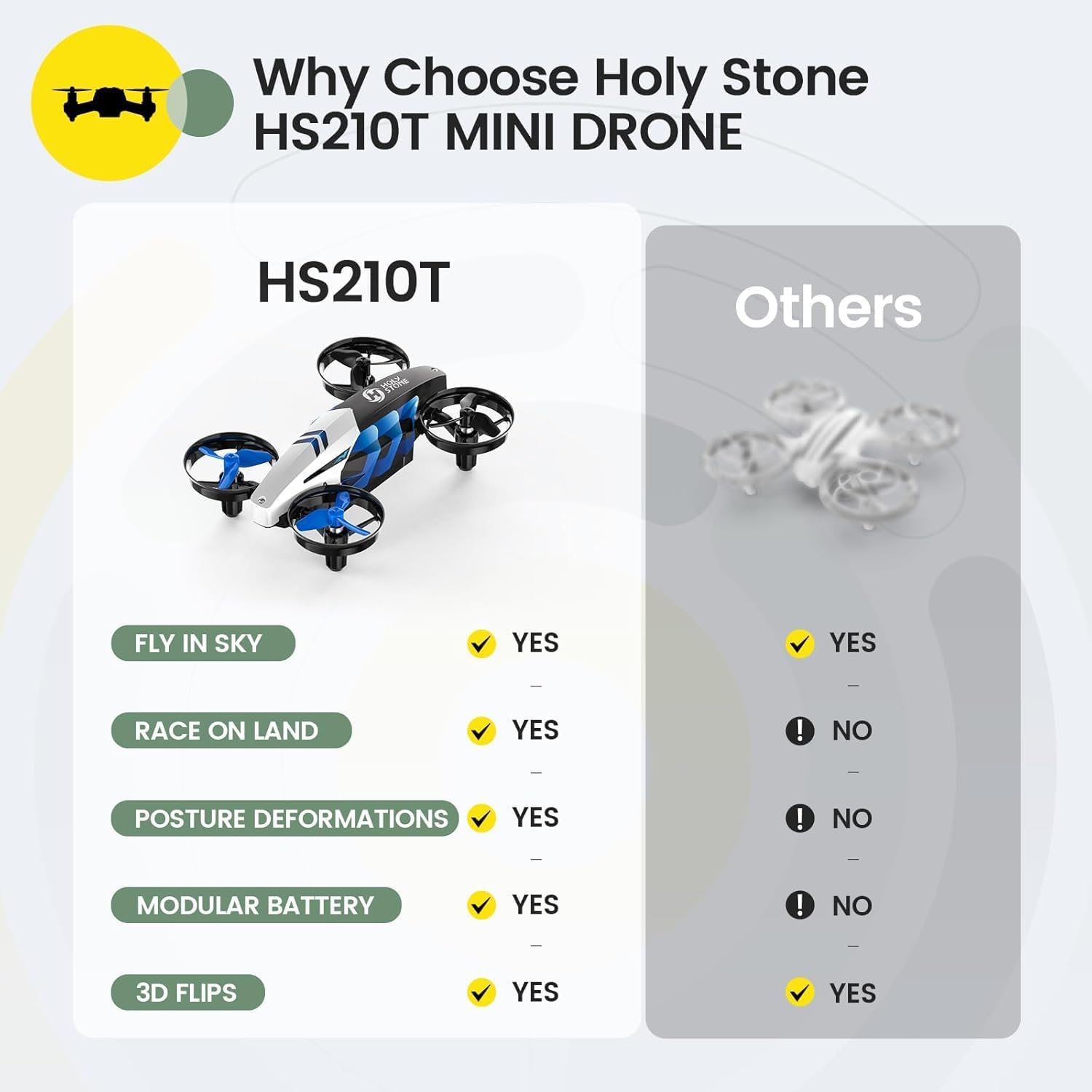 Why Choose Holy Stone HS210T MINI DRONE

HS210T
Others

FLY IN SKY
YES
YES

RACE ON LAND
YES
NO

POSTURE DEFORMATIONS
YES
NO

MODULAR BATTERY
YES
NO

3D FLIPS
YES
YES