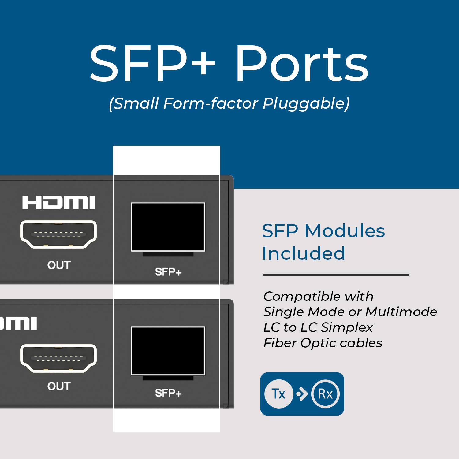 SFP+ Ports (Small Form-factor Pluggable)  
HDMI OUT  
SFP+ SFP Modules Included  
Compatible with Single Mode or Multimode LC to LC Simplex Fiber Optic cables  
OUT SFP+ Tx Rx