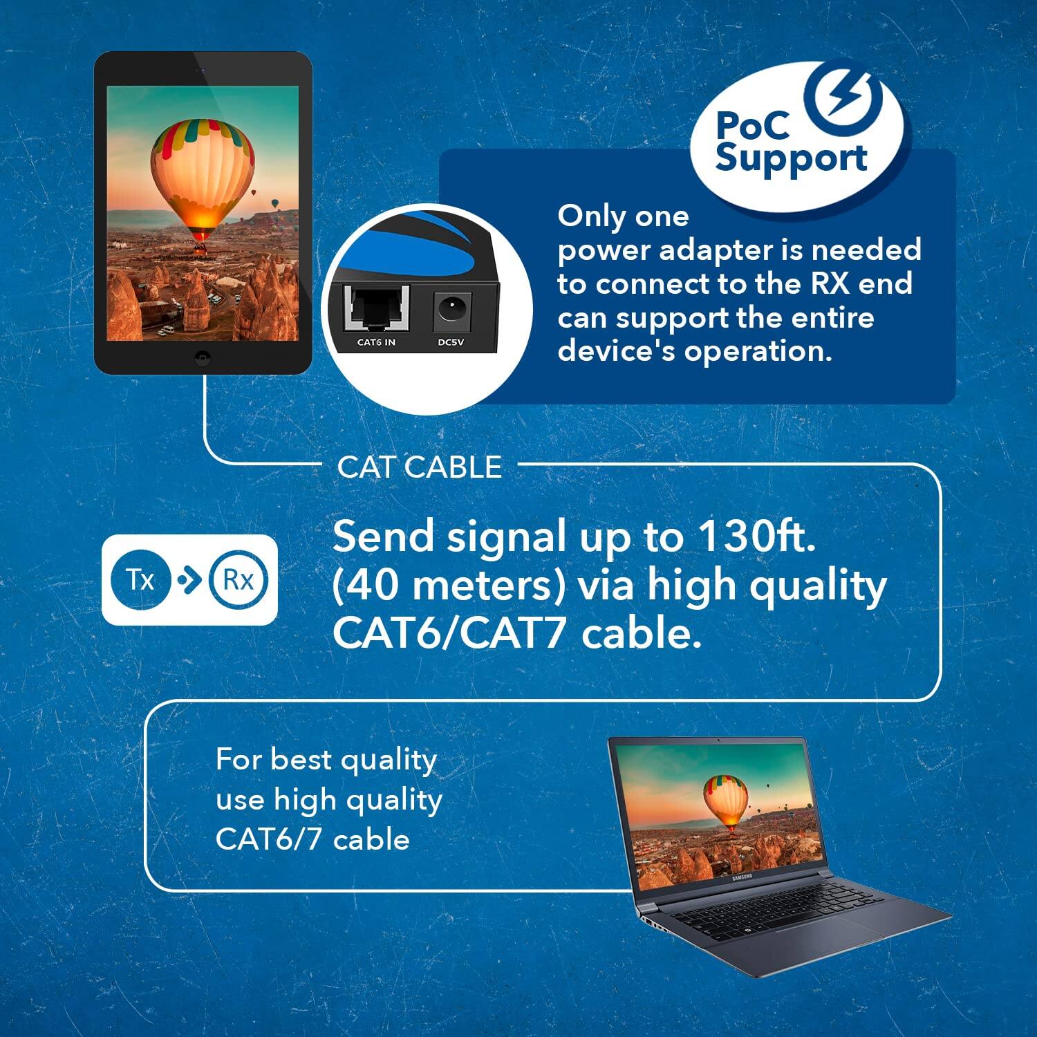 Only one power adapter is needed to connect to the RX end, which can support the entire device's operation. CAT CABLE: Send signal up to 130ft (40 meters) via high-quality CAT6/CAT7 cable. For best quality, use high-quality CAT6/7 cable.