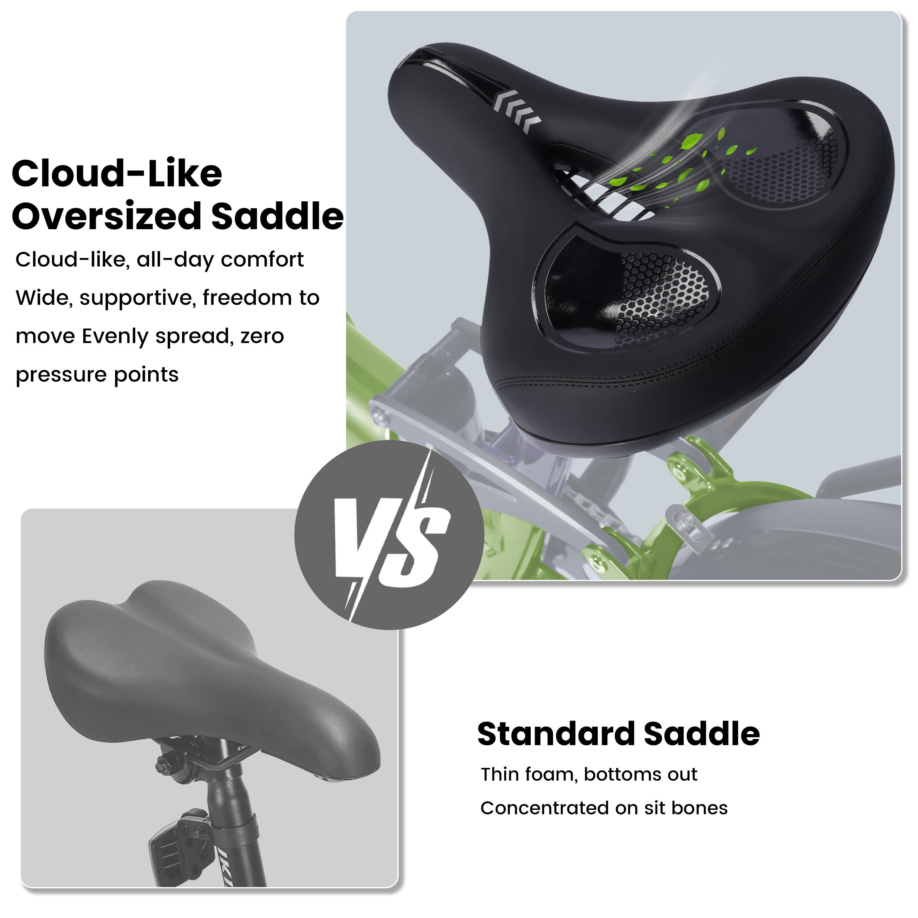 Cloud-Like Oversized Saddle  
Cloud-like, all-day comfort  
Wide, supportive, freedom to move  
Evenly spread, zero pressure points  

VS  

Standard Saddle  
Thin foam, bottoms out  
Concentrated on sit bones