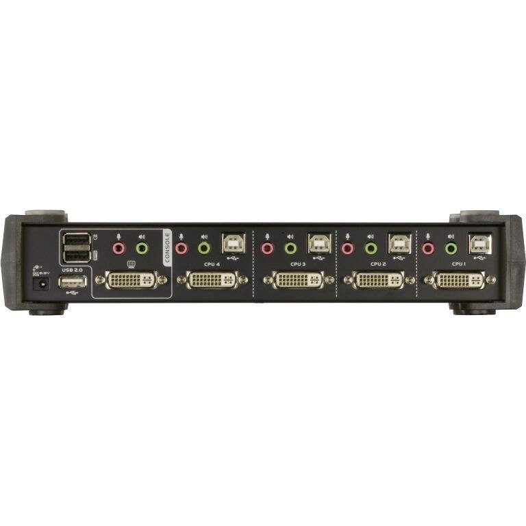 USB 2.0  
CONSOLE  
CPU 4  
CPU 3  
CPU 2  
CPU 1