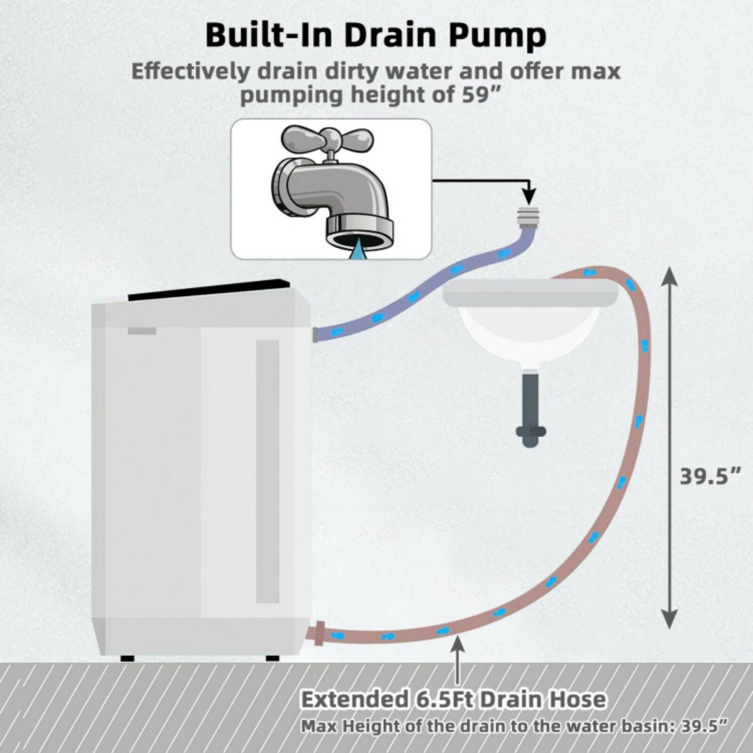 Built-In Drain Pump  
Effectively drain dirty water and offer max pumping height of 59"  

Extended 6.5Ft Drain Hose  
Max Height of the drain to the water basin: 39.5"
