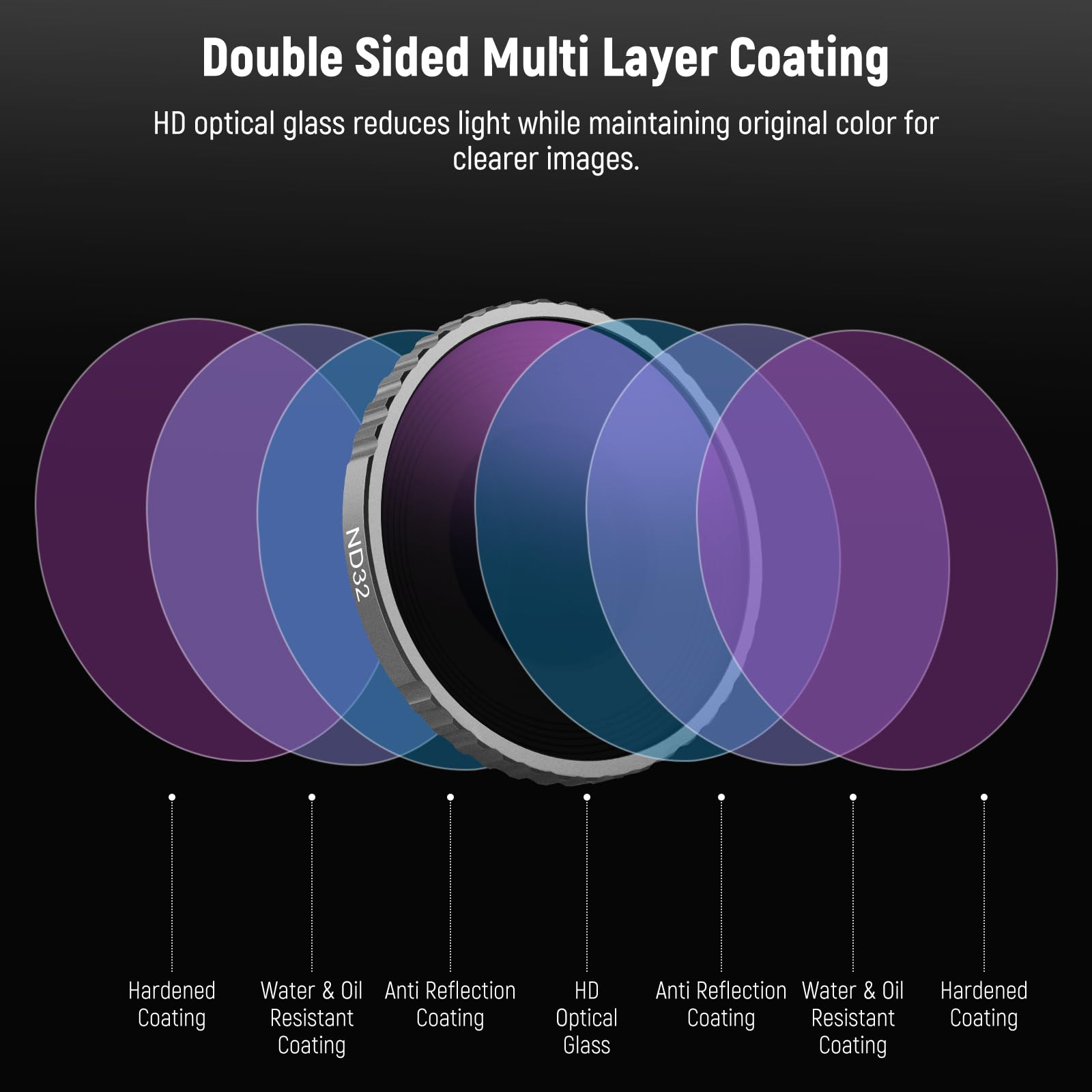 Double Sided Multi Layer Coating

HD optical glass reduces light while maintaining original color for clearer images.

- Hardened Coating
- Water & Oil Resistant Coating
- Anti Reflection Coating
- HD Optical Glass
- Anti Reflection Coating
- Water & Oil Resistant Coating
- Hardened Coating