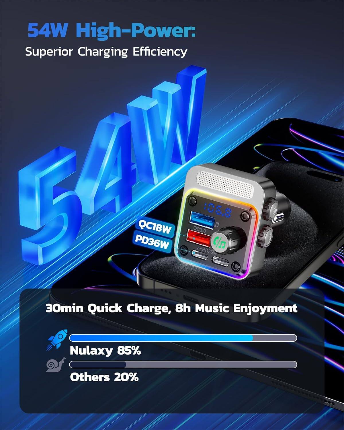 54W High-Power: Superior Charging Efficiency  
QC18W PD36W  
106.8 QC3.0 C/33 PD36W  
30min Quick Charge, 8h Music Enjoyment  
Nulaxy 85%  
Others 20%