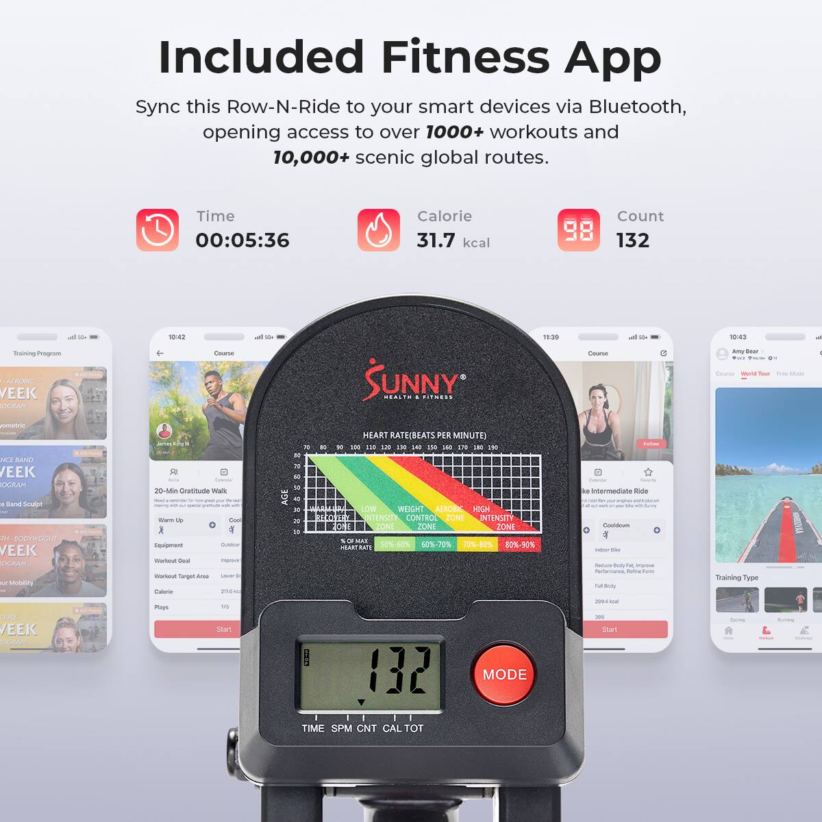 Included Fitness App
Sync this Row-N-Ride to your smart devices via Bluetooth, opening access to over 1000+ workouts and 10,000+ scenic global routes.

Time 00:05:36
Calorie 31.7 kcal
Count 132

- Training Program
- Week 1
- Bodyweight
- 20-Min Gratitude Walk
- Warm Up
- Outdoor
- Equipment
- Workout Target Area
- Lower Body
- Plays
- Start

- Course
- 10:42
- 10:43
- Amy Been
- World Tour
- Free Mode
- Intermediate Ride
- Course
- Training Type
- Cycling
- Running
- Start

- Heart Rate (Beats per Minute)
- 132
- 130
- 140
- 150
- 158
- 160
- Low
- Aerobic
- High
- Intensity Control Zone
- Intensity Zone
- Zone
- Zone
- Zone
- Heart Rate
- 50%-60%
- 60%-70%
- 70%-80%
- 80%-90%
- 90%-100%
- Time
- SPM
- CNT
- CAL
- TOT
- MODE
