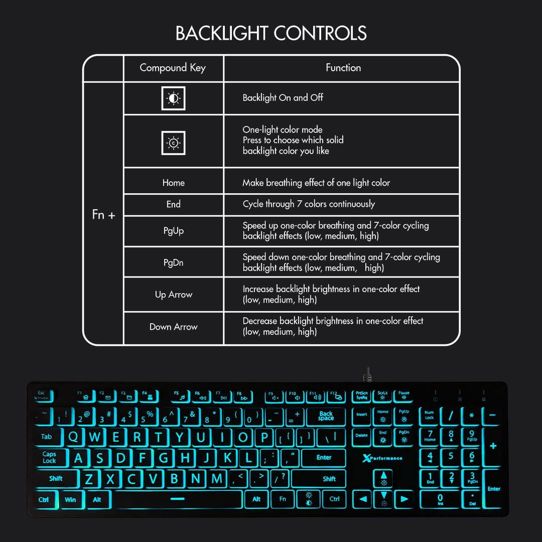 **BACKLIGHT CONTROLS**

| Compound Key | Function |
|-------------|----------|
| Fn + [Backlight Icon] | Backlight On and Off |
| Fn + [Color Icon] | One-light color mode<br>Press to choose which solid backlight color you like |
| Fn + Home | Make breathing effect of one light color |
| Fn + End | Cycle through 7 colors continuously |
| Fn + PgUp | Speed up one-color breathing and 7-color cycling backlight effects (low, medium, high) |
| Fn + PgDn | Speed down one-color breathing and 7-color cycling backlight effects (low, medium, high) |
| Fn + Up Arrow | Increase backlight brightness in one-color effect (low, medium, high) |
| Fn + Down Arrow | Decrease backlight brightness in one-color effect (low, medium, high) |