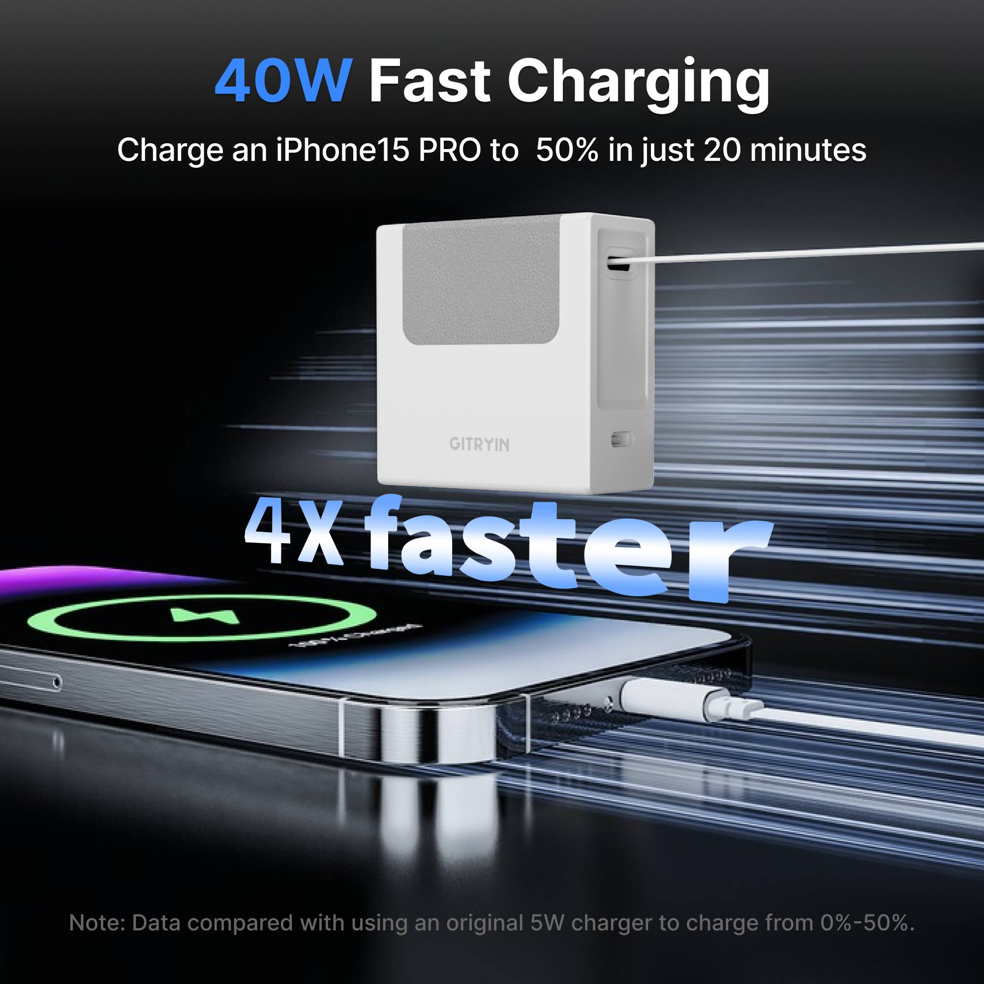 40W Fast Charging
Charge an iPhone15 PRO to 50% in just 20 minutes
GITRYIN
4X faster
Note: Data compared with using an original 5W charger to charge from 0%-50%.