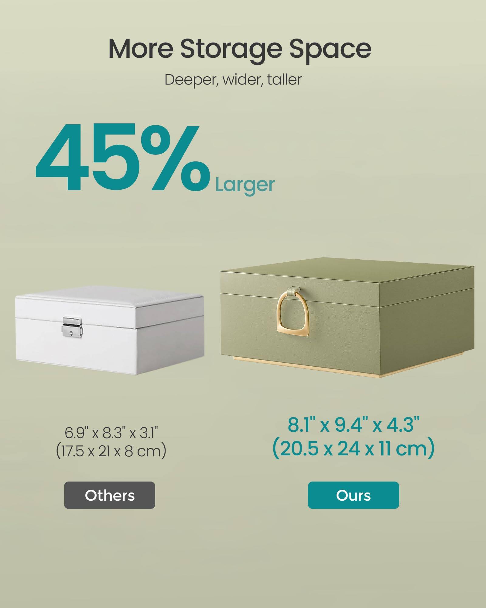 More Storage Space  
Deeper, wider, taller  

45% Larger  

6.9" x 8.3" x 3.1" (17.5 x 21 x 8 cm)  
Others  

8.1" x 9.4" x 4.3" (20.5 x 24 x 11 cm)  
Ours