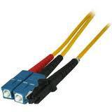 Alt View Standard 20. Bafo - Fiber Optic Duplex Patch Cable.