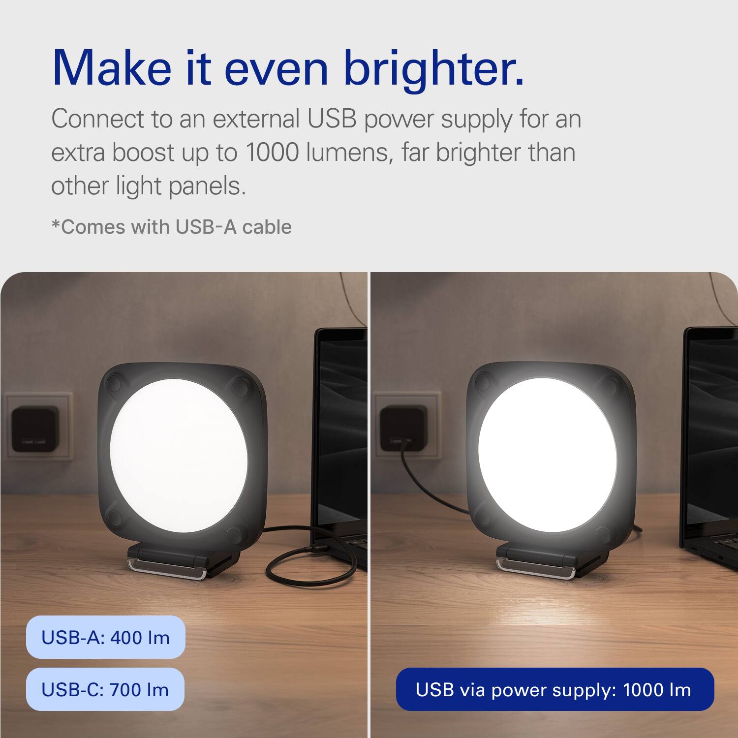 Make it even brighter.  
Connect to an external USB power supply for an extra boost up to 1000 lumens, far brighter than other light panels.  
*Comes with USB-A cable  

USB-A: 400 Im  
USB-C: 700 Im  
USB via power supply: 1000 Im