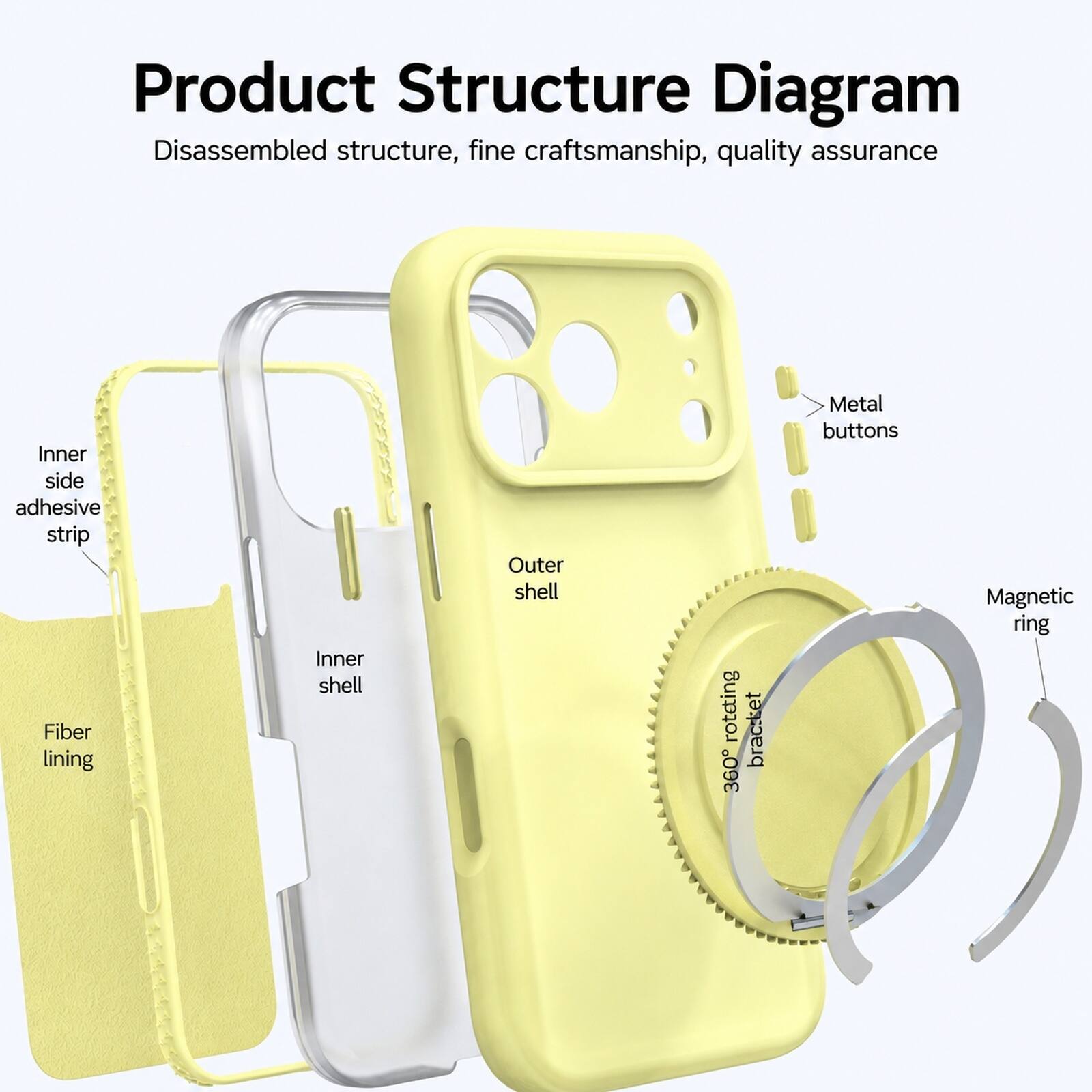Product Structure Diagram  
Disassembled structure, fine craftsmanship, quality assurance

- Inner side adhesive strip
- Fiber lining
- Inner shell
- Outer shell
- 360° rotating bracket
- Metal buttons
- Magnetic ring