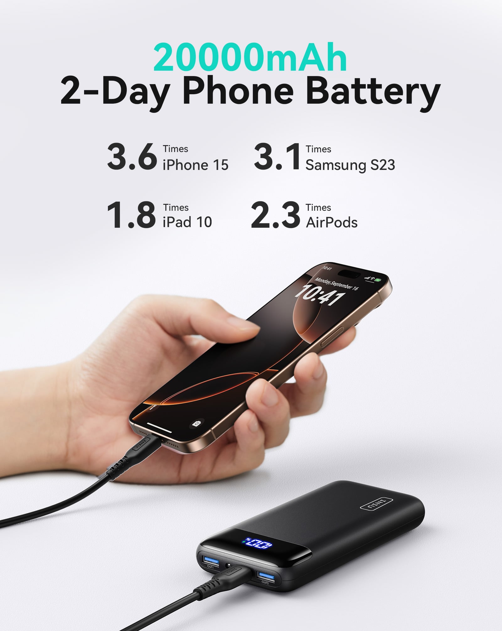 20000mAh 2-Day Phone Battery Times: 3.6 iPhone 15, 3.1 Samsung S23, 1.8 iPad 10, 2.3 AirPods.