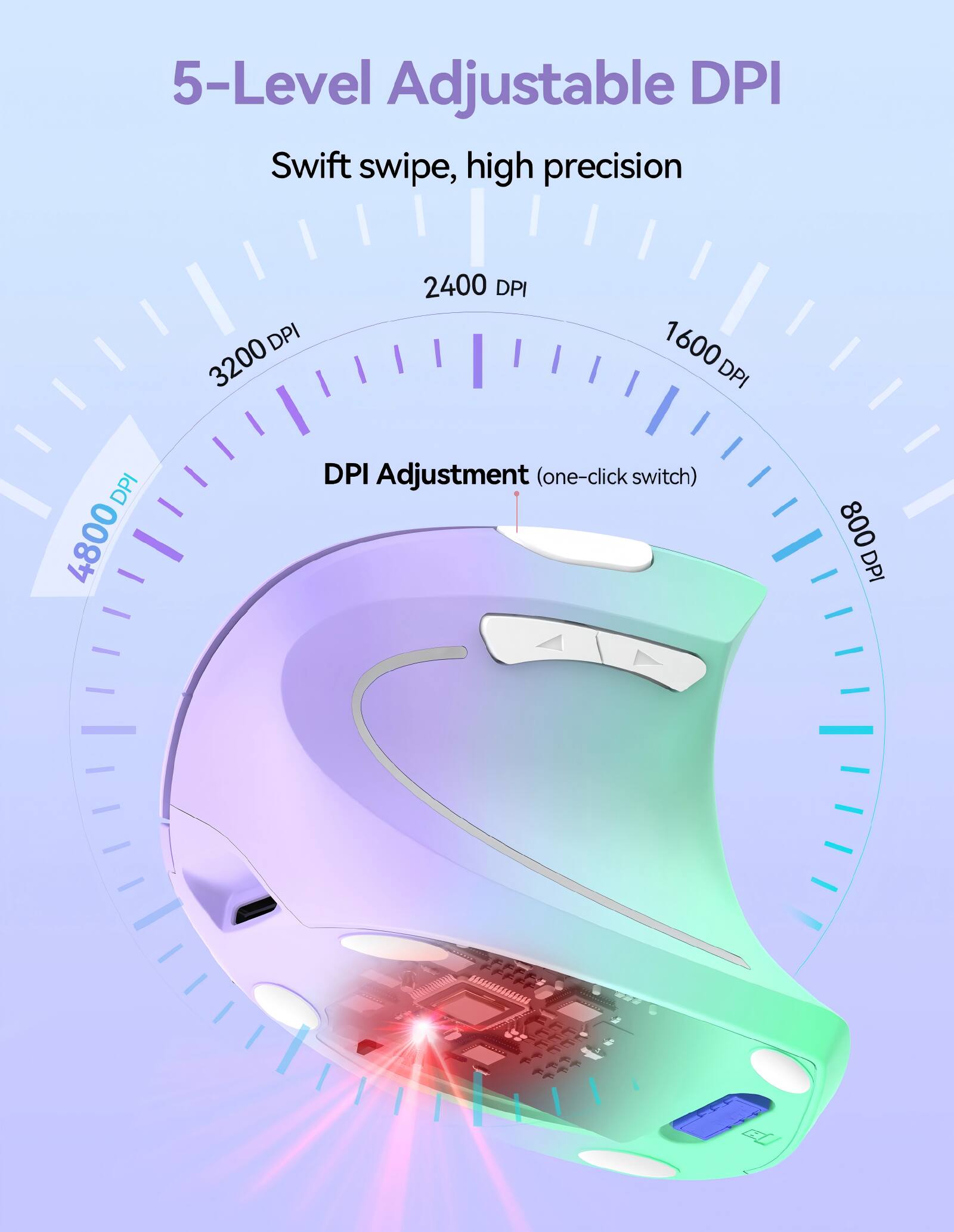5-Level Adjustable DPI Swift swipe, high precision DPI 3200 2400 DPI 1 1600 DPI DPI 4800 DPI Adjustment (one-click switch) 800 DPI