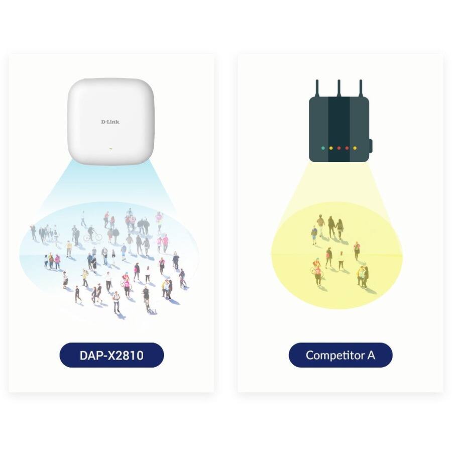 D-Link  
DAP-X2810

Competitor A