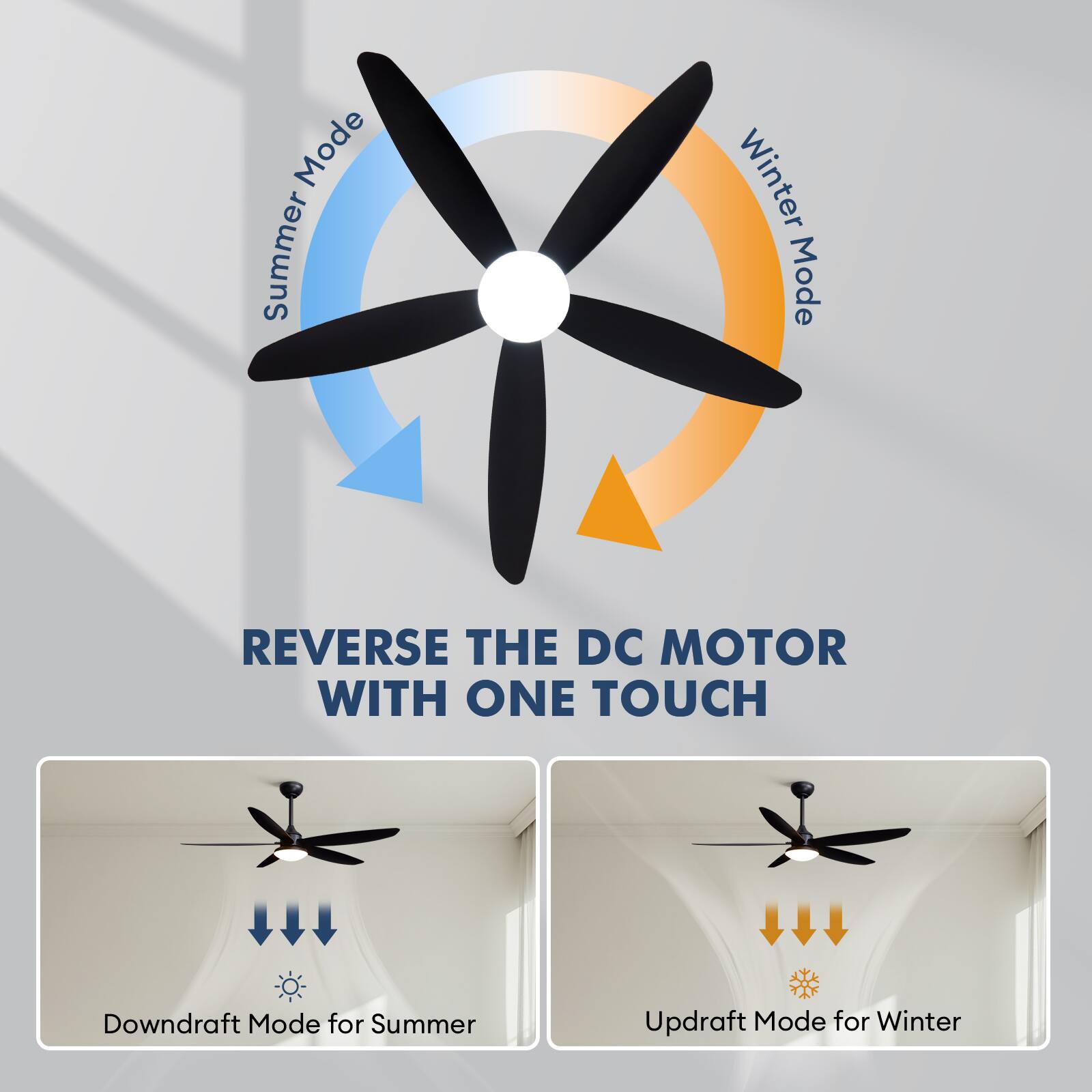 Mode Summer Winter Mode  
REVERSE THE DC MOTOR WITH ONE TOUCH  
Downdraft Mode for Summer  
Updraft Mode for Winter
