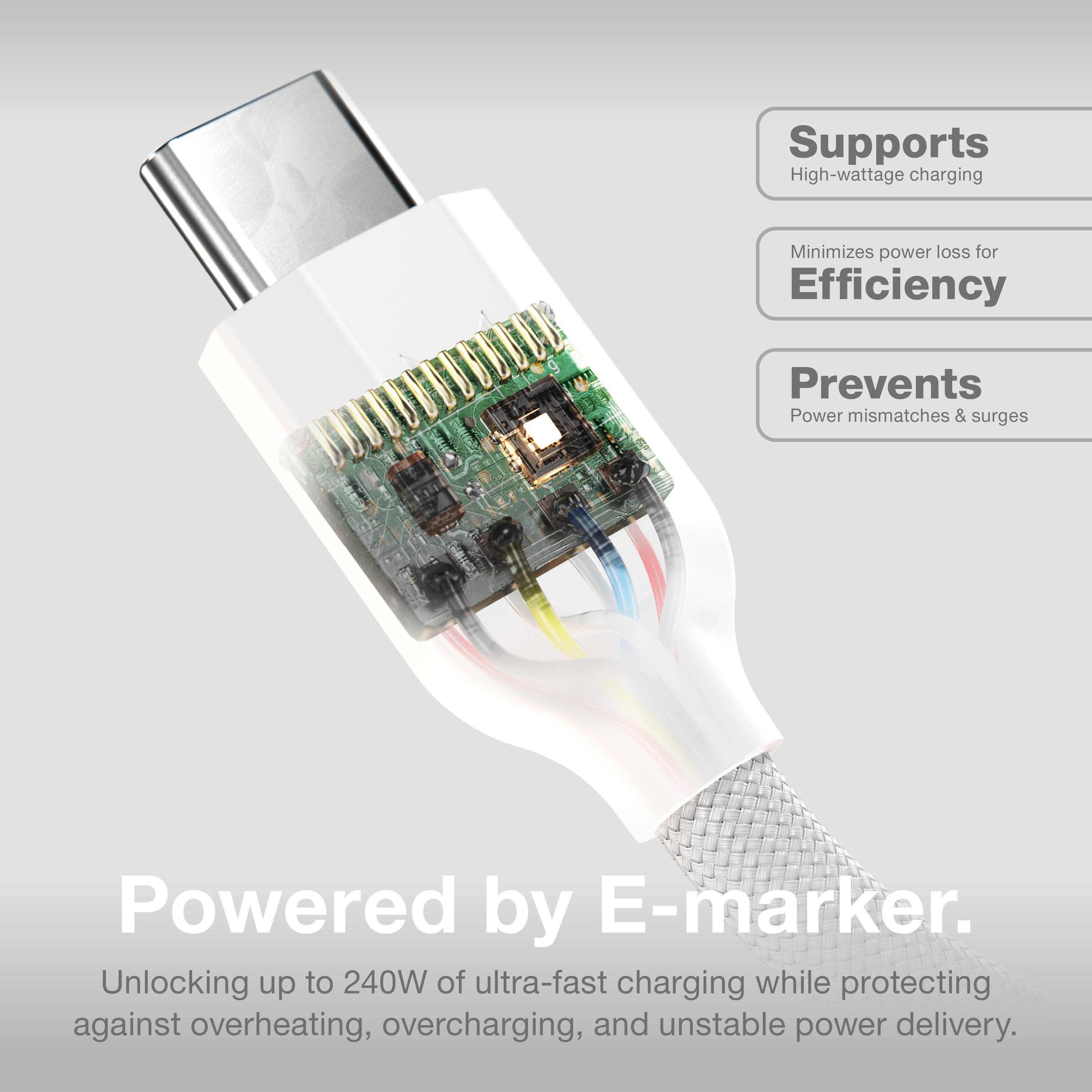 Supports  
High-wattage charging  

Minimizes power loss for  
Efficiency  

Prevents  
Power mismatches & surges  

Powered by E-marker.  
Unlocking up to 240W of ultra-fast charging while protecting against overheating, overcharging, and unstable power delivery.
