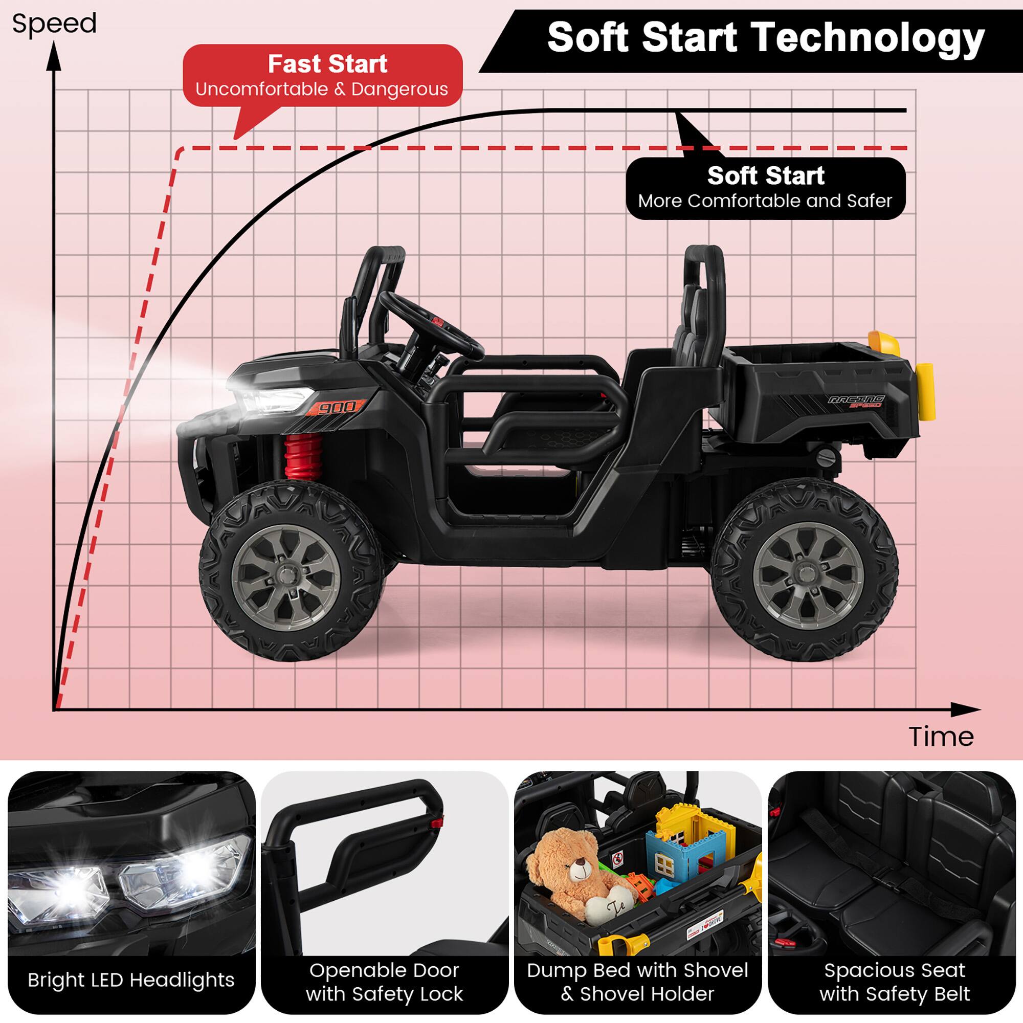 - Speed
- Fast Start: Uncomfortable & Dangerous
- Soft Start Technology: More Comfortable and Safer
- 900 RACING
- Time
- Bright LED Headlights
- Openable Door with Safety Lock
- Dump Bed with Shovel & Shovel Holder
- Spacious Seat with Safety Belt