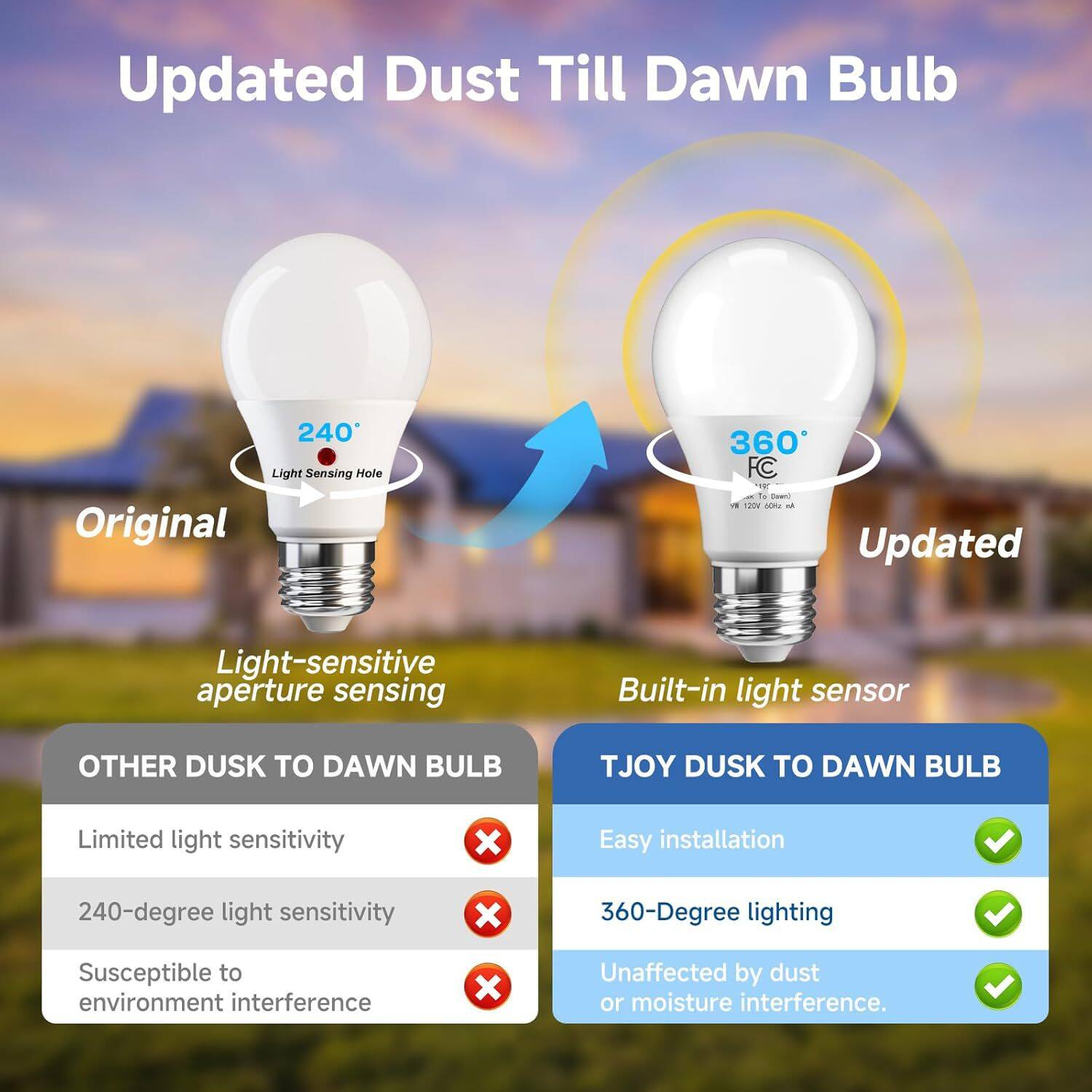 Updated Dust Till Dawn Bulb

240 Light Sensing Hole Original
360 FC W To Down) A 120M 6082 of Updated
Light-sensitive aperture sensing
Built-in light sensor

OTHER DUSK TO DAWN BULB
Limited light sensitivity
240-degree light sensitivity
Susceptible to environment interference

TJOY DUSK TO DAWN BULB
Easy installation
360-Degree lighting
Unaffected by dust or moisture interference.